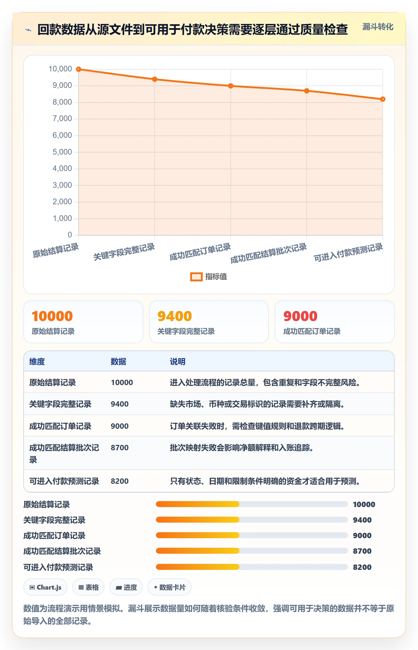 跨境电商管理要点：本地化运营的回款管理如何设计