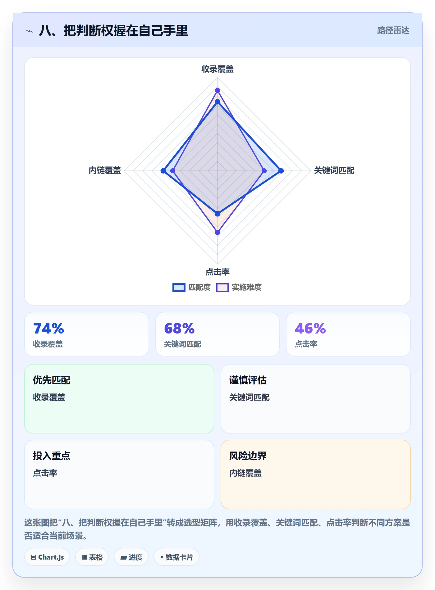 八、把判断权握在自己手里