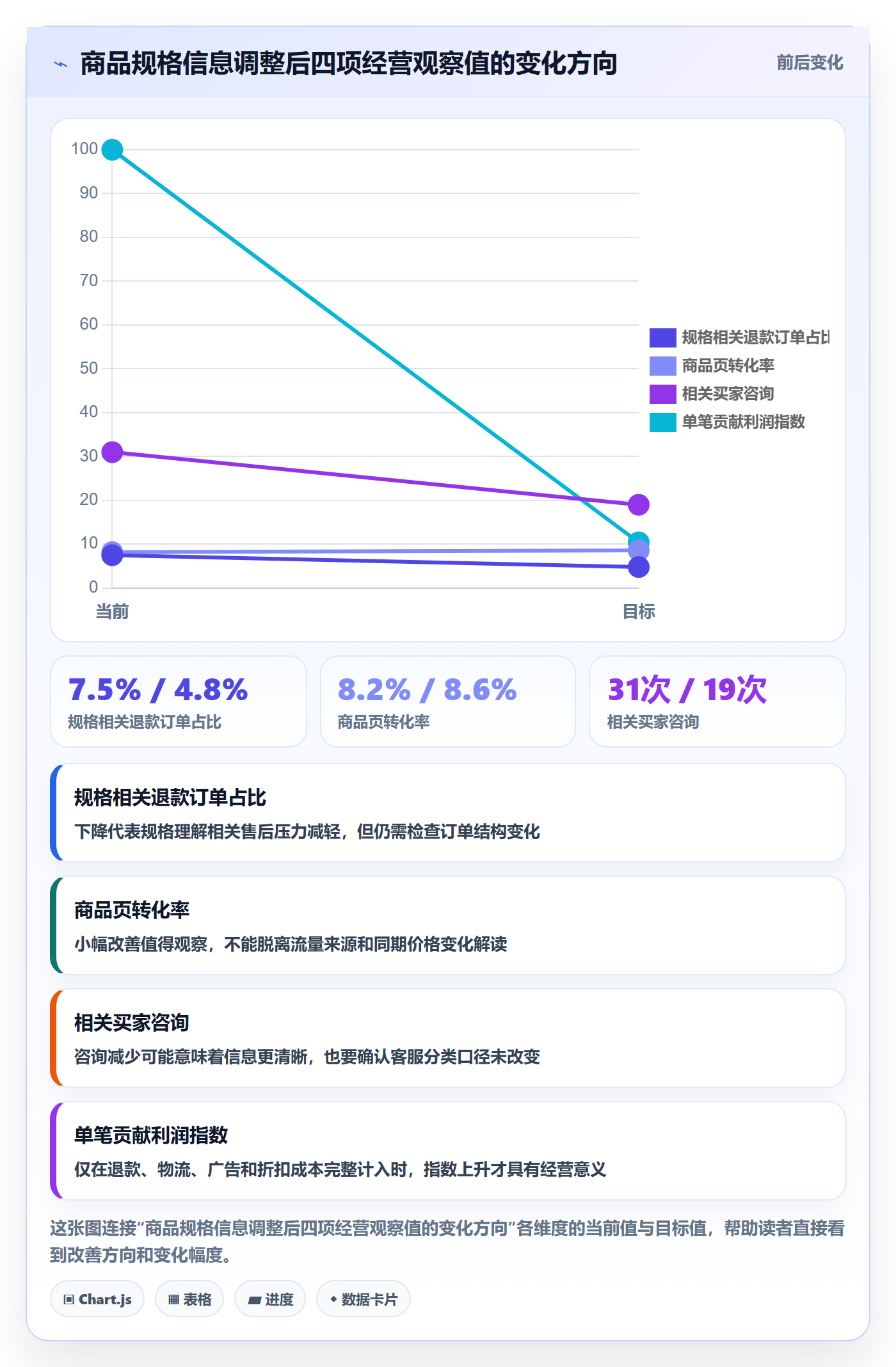 跨境电商怎么优化？先从平台规则的进阶玩法入手