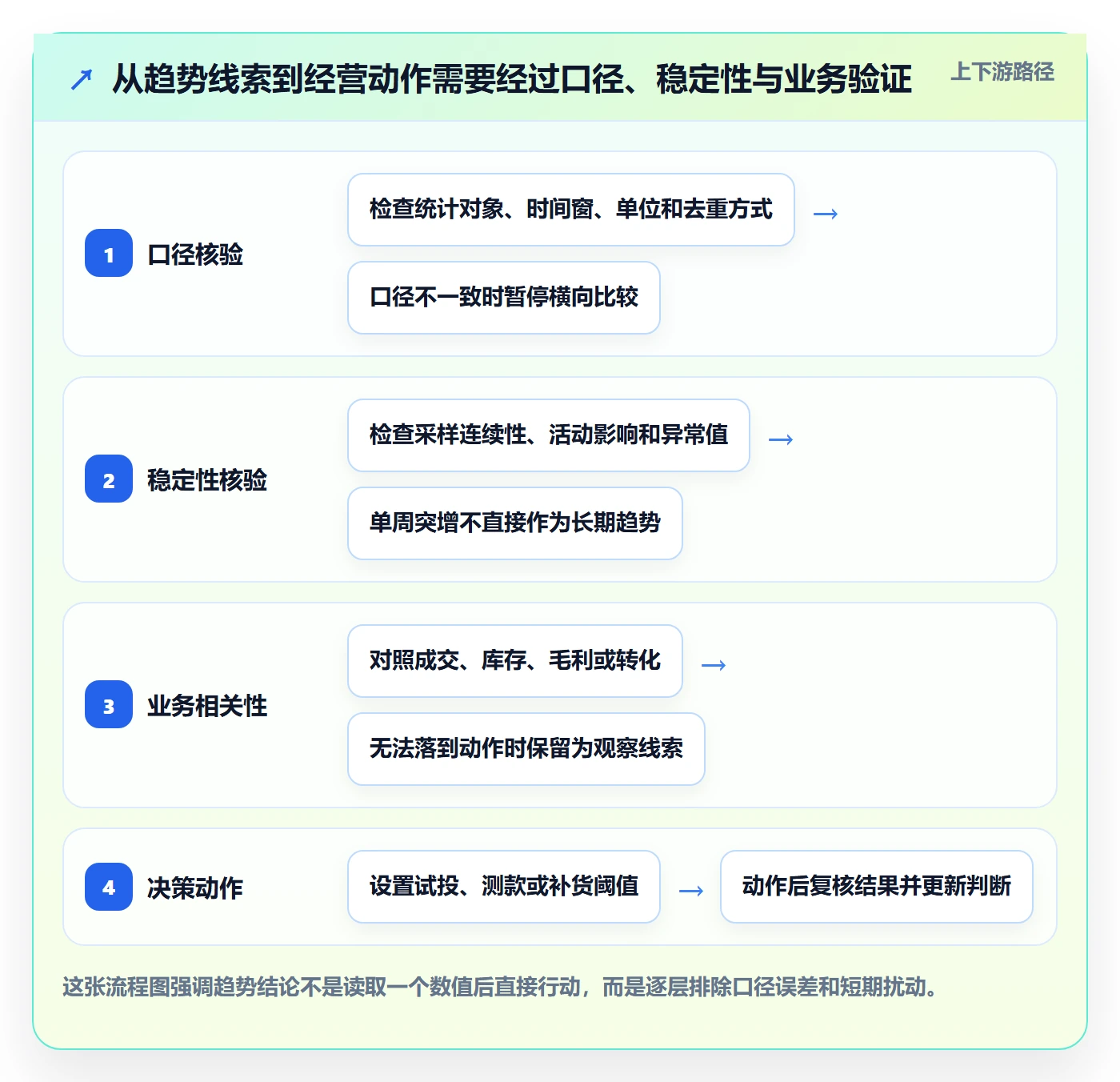 电商数据查询网站使用技巧：行业趋势对应的指标体系方法