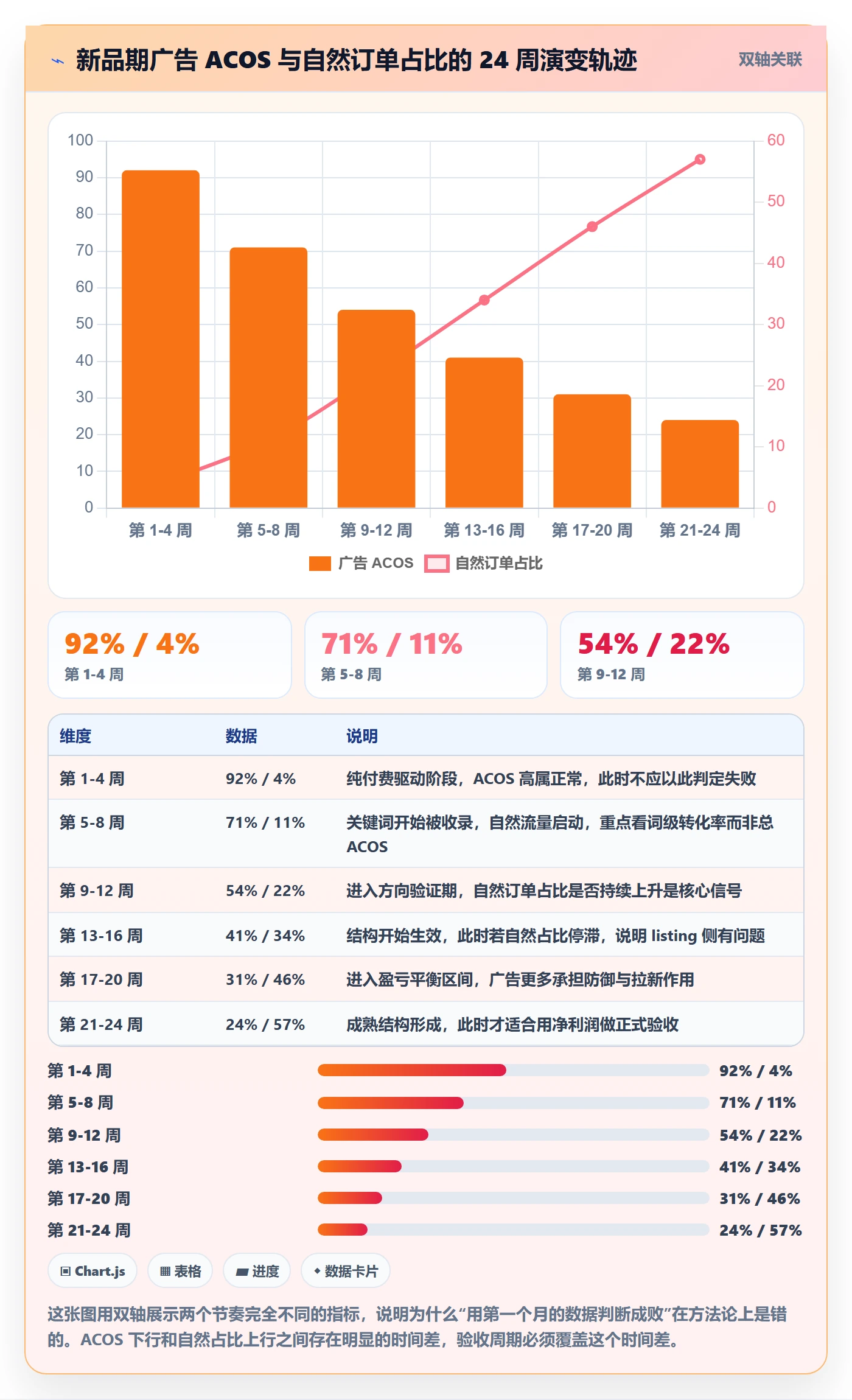 跨境电商一站式服务怎么落地？从运营推广讲清常见误区