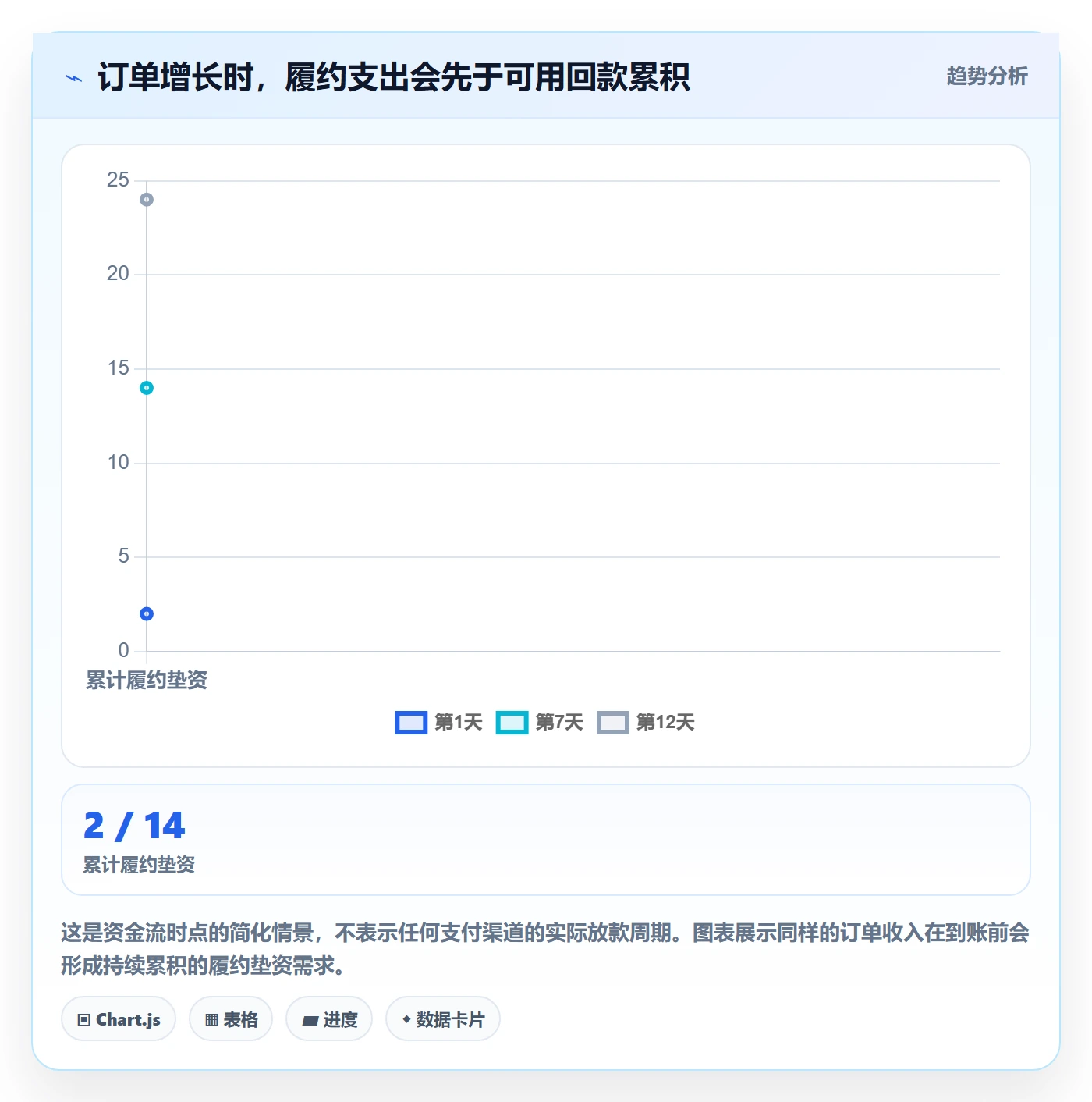 跨境电商怎么选？支付结算相关的跨境物流判断标准