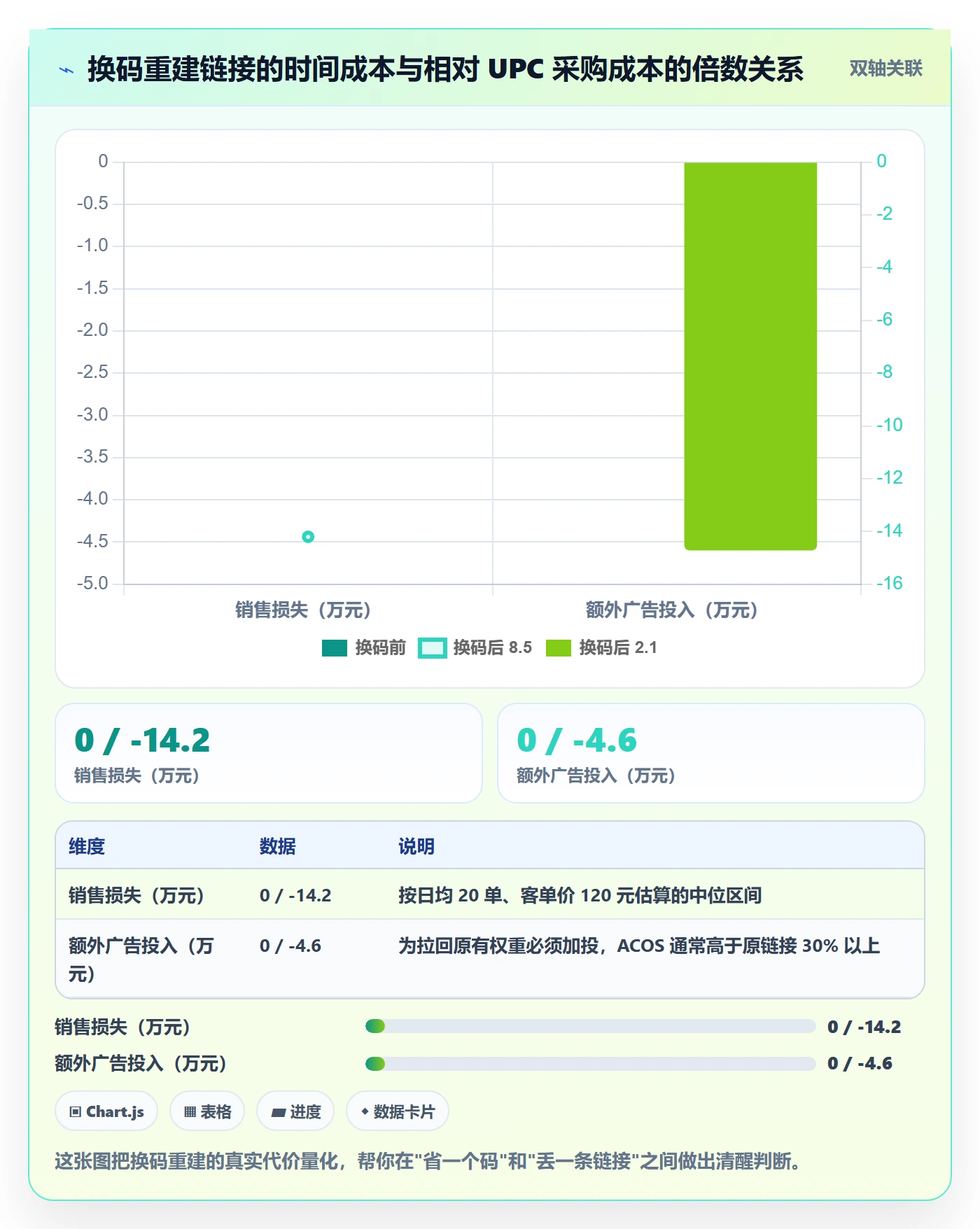 UPC码运营框架：把合规风险纳入选品策略