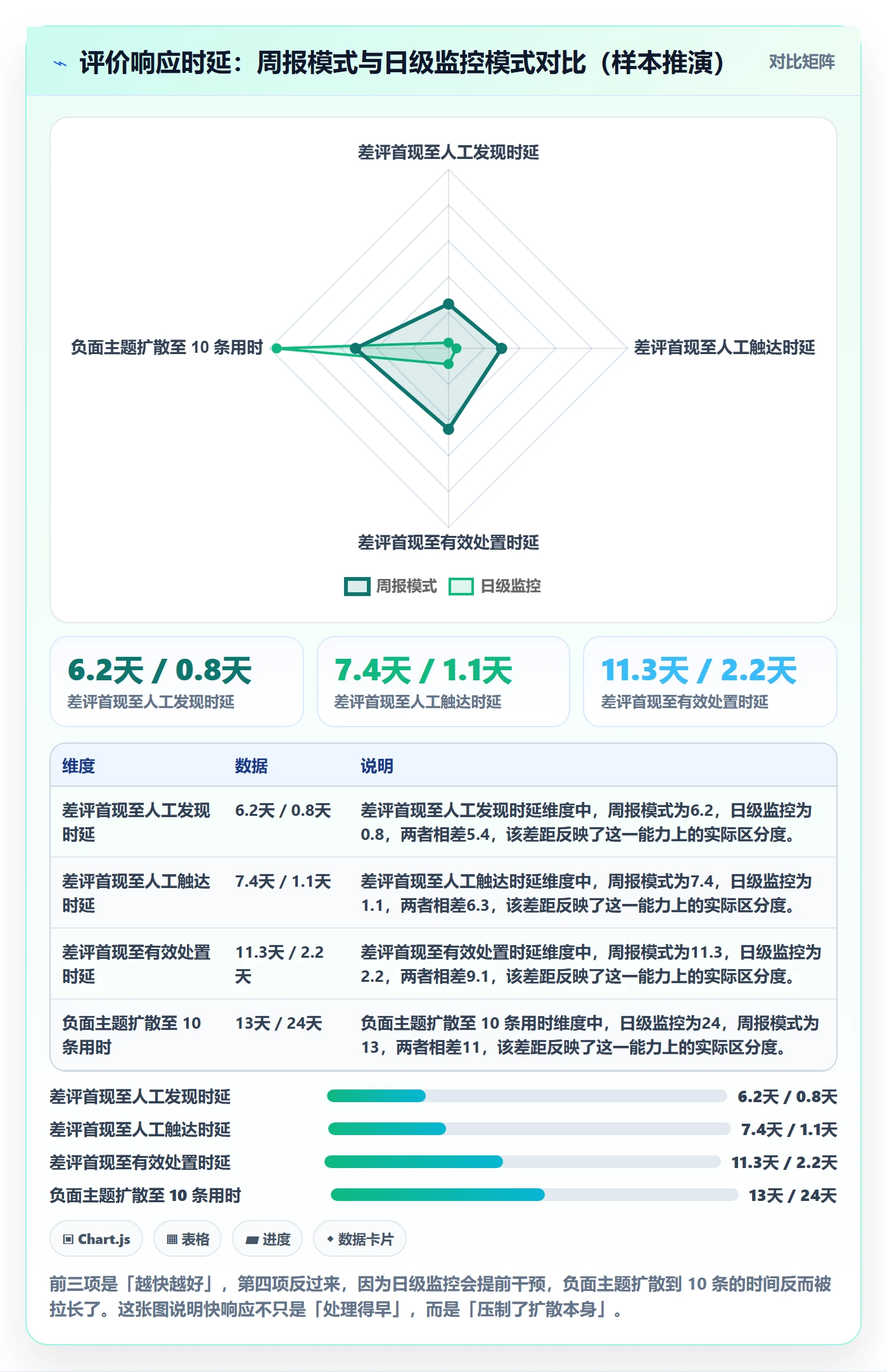 亚马逊软件管理要点：评价管理的趋势观察如何设计
