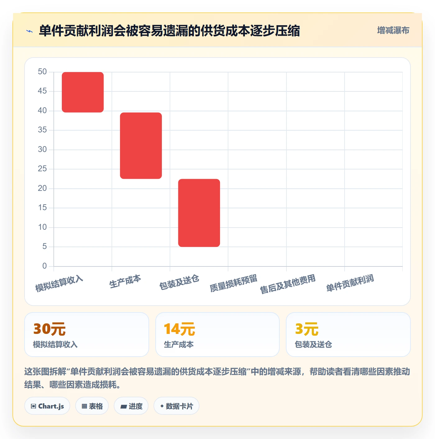 想做好temu,先掌握进阶玩法中的全托管模式