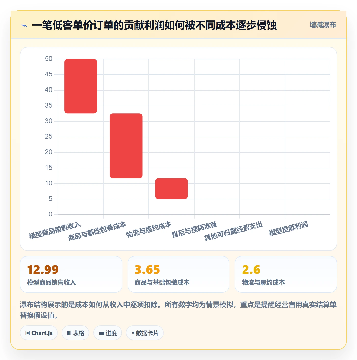temu执行标准：选品定价环节如何体现精细化运营