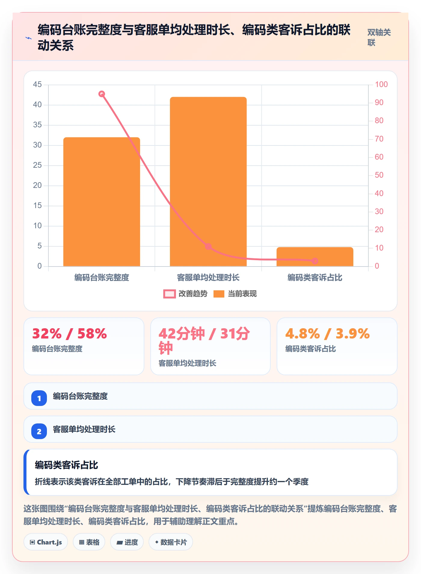 UPC码进阶课：围绕代码申请完善客户服务