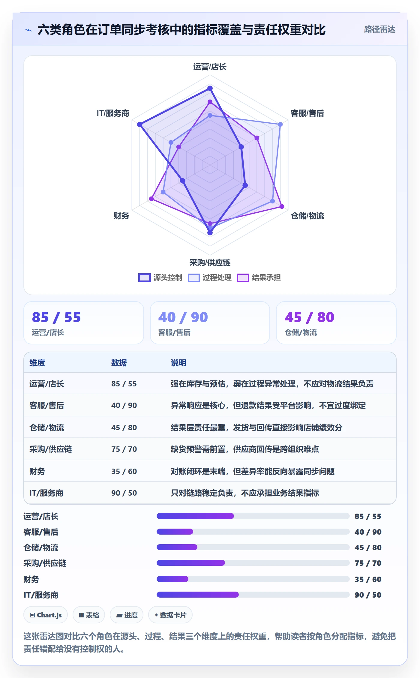 erp跨境电商配置指南：订单同步需要哪些绩效考核设置