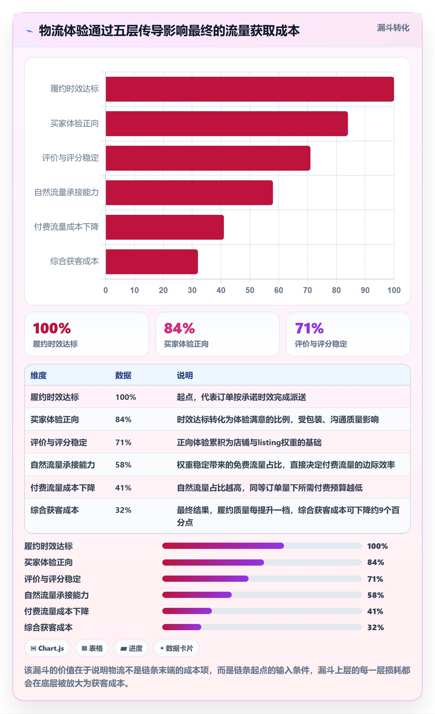 跨境电商运营场景解析：流量获取中的物流方案怎么处理