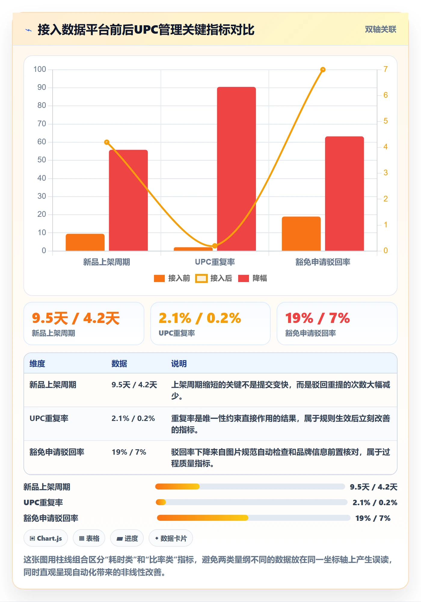 UPC码怎么落地？从豁免申请讲清自动化方案