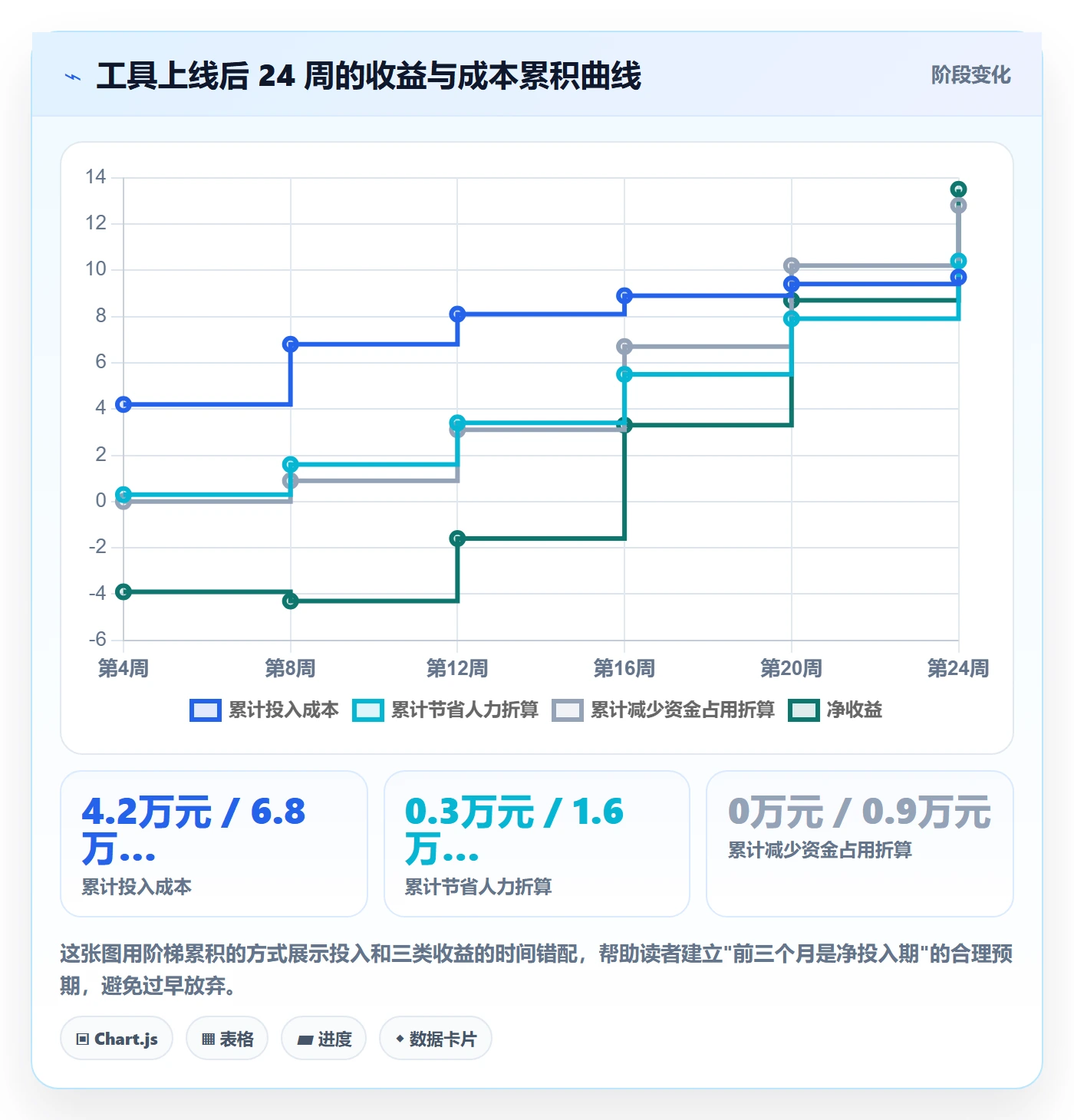 跨境电商运营升级方案:用工具对比改善库存计划