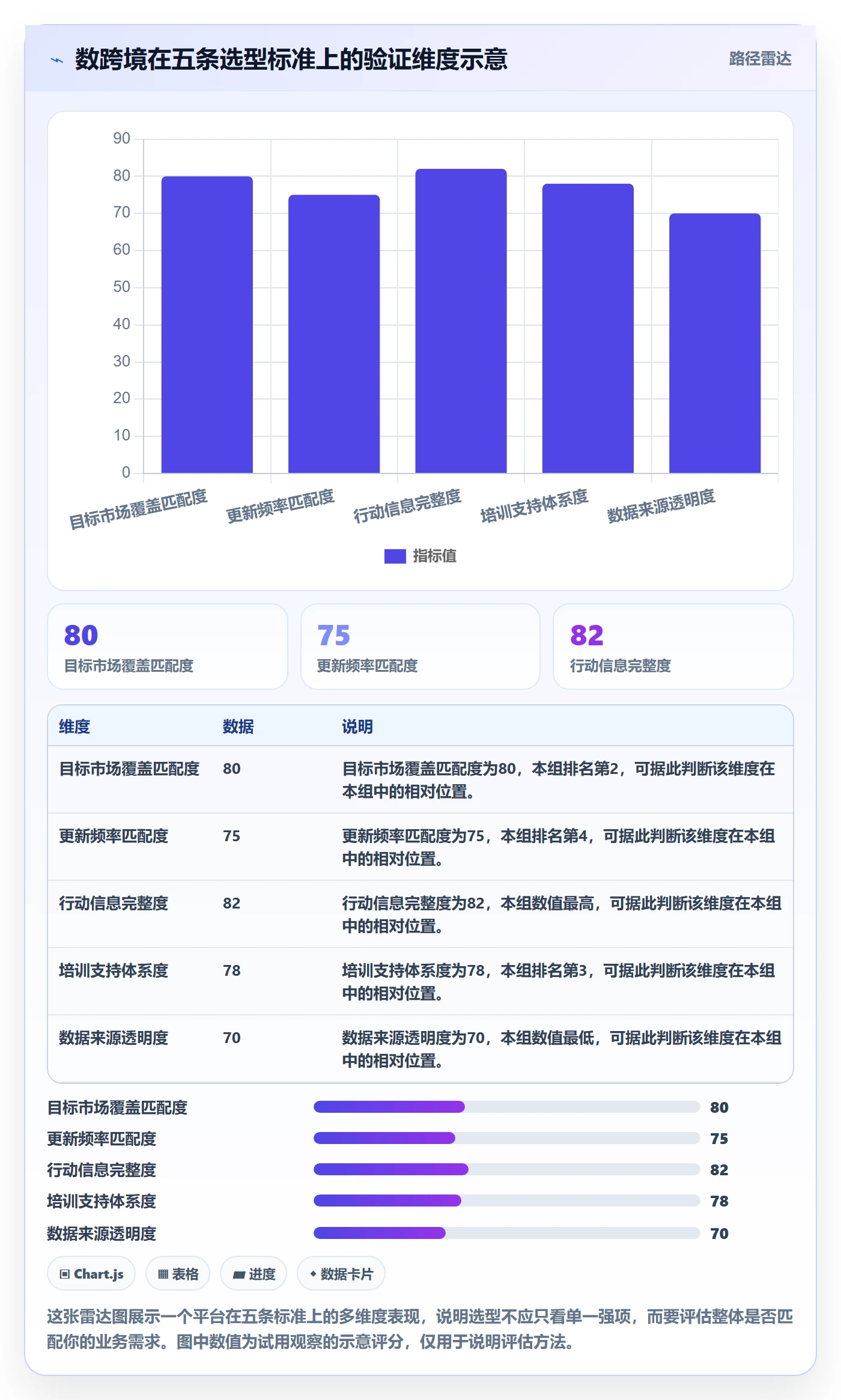 外贸数据分析平台怎么选？销售线索相关的市场调研判断标准
