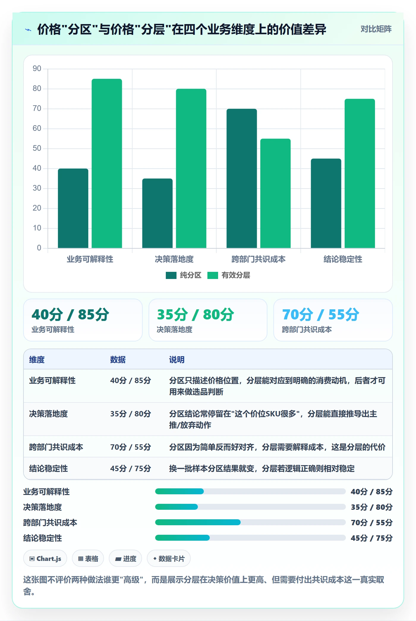 商品分析从0到1：价格带的案例拆解与操作要点