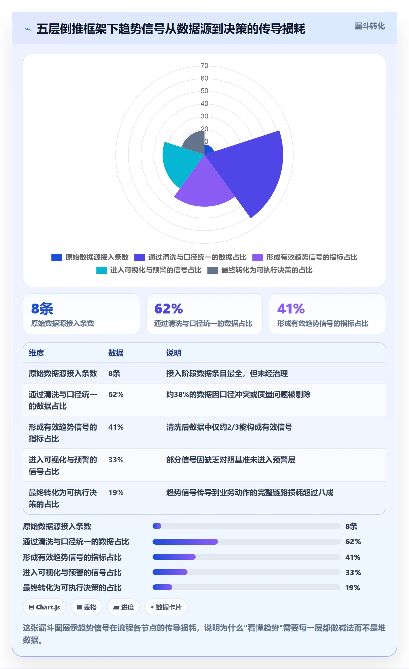 外贸数据分析平台流程设计全解析：重点看懂市场趋势