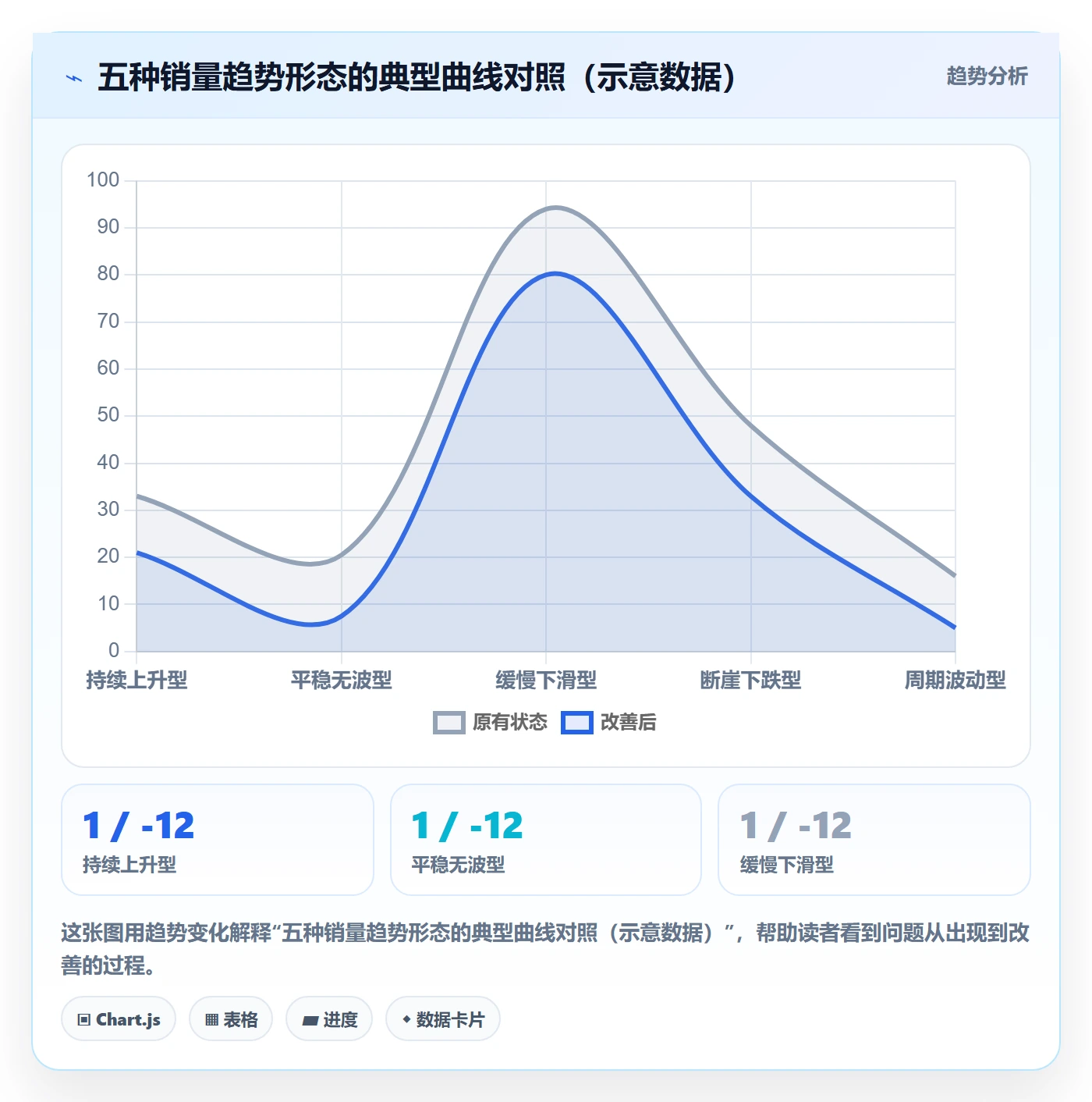商品分析检查方法：通过销量趋势评估选品策略质量