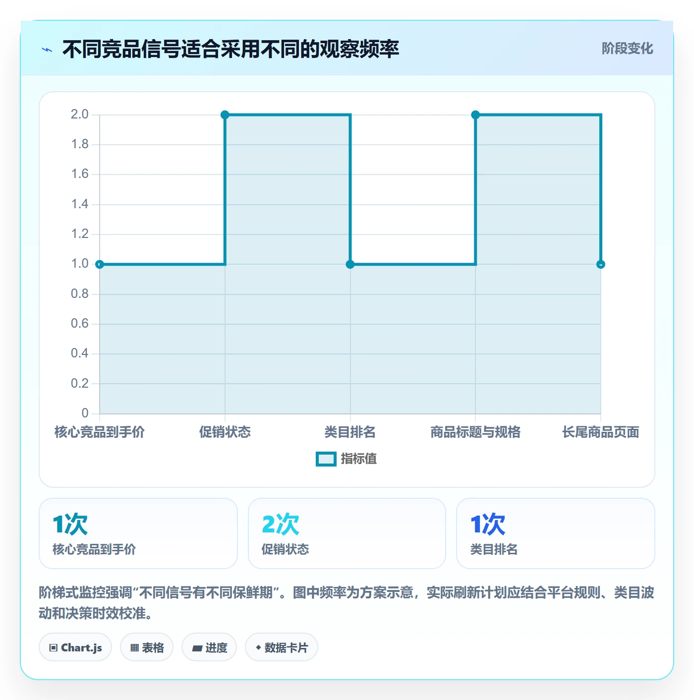 电商数据查询网站怎么用？竞品数据场景下的自动化方案拆解