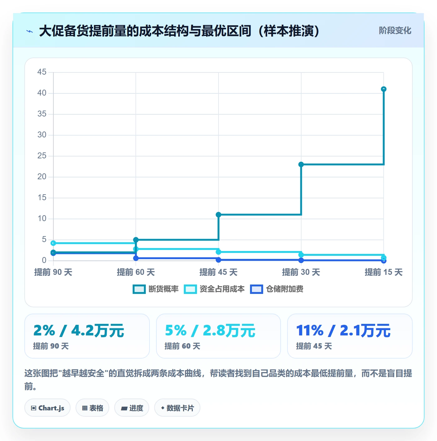 erp跨境电商优化清单：采购补货与物流方案的关键动作