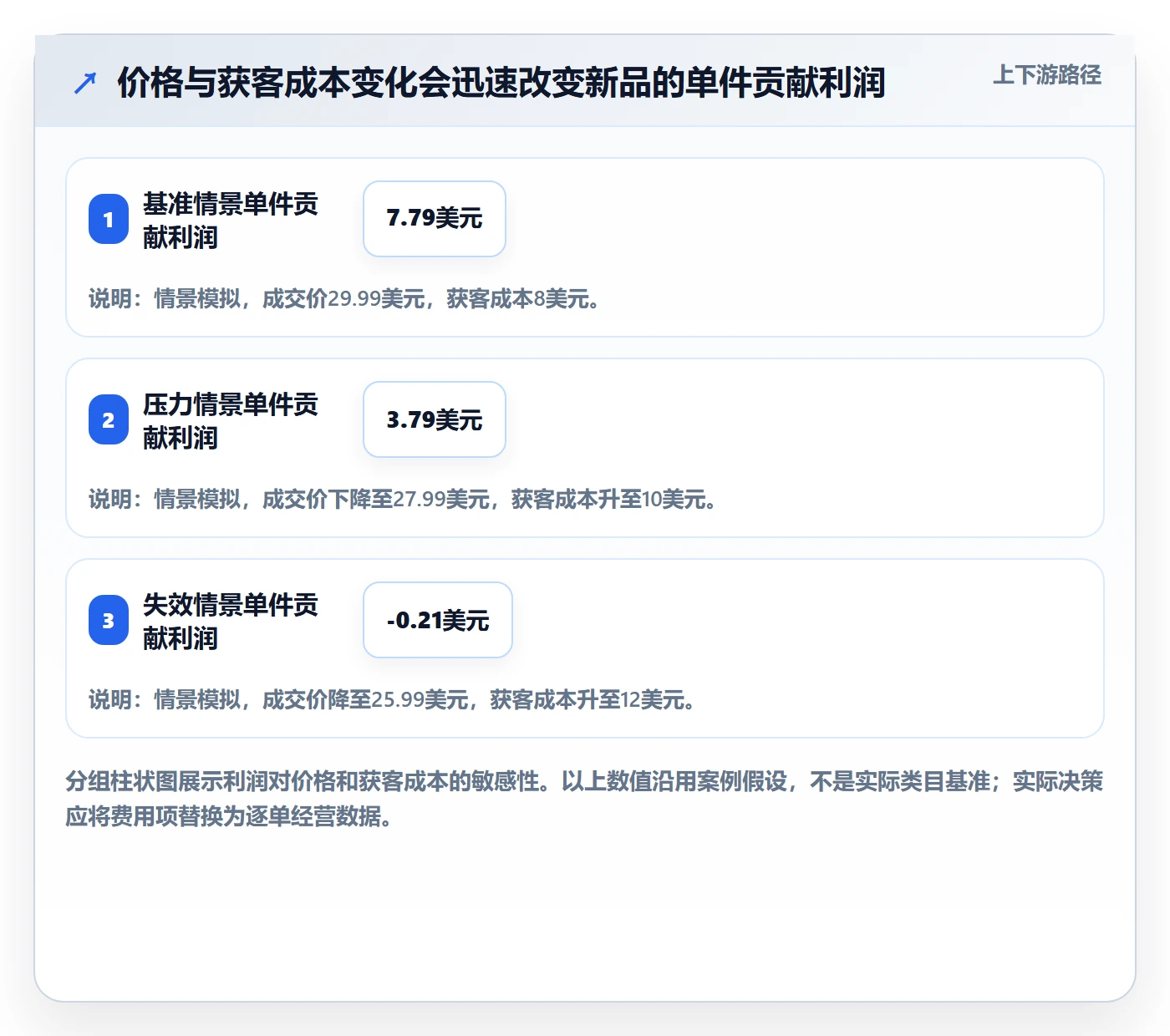 跨境电商从0到1：选品策略的增长策略与操作要点