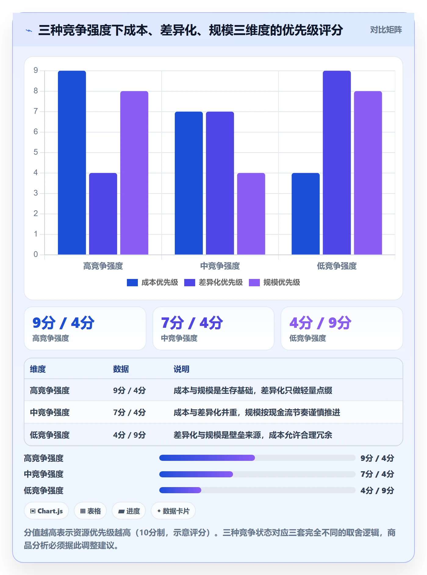 想做好商品分析，先掌握成本控制中的竞争强度