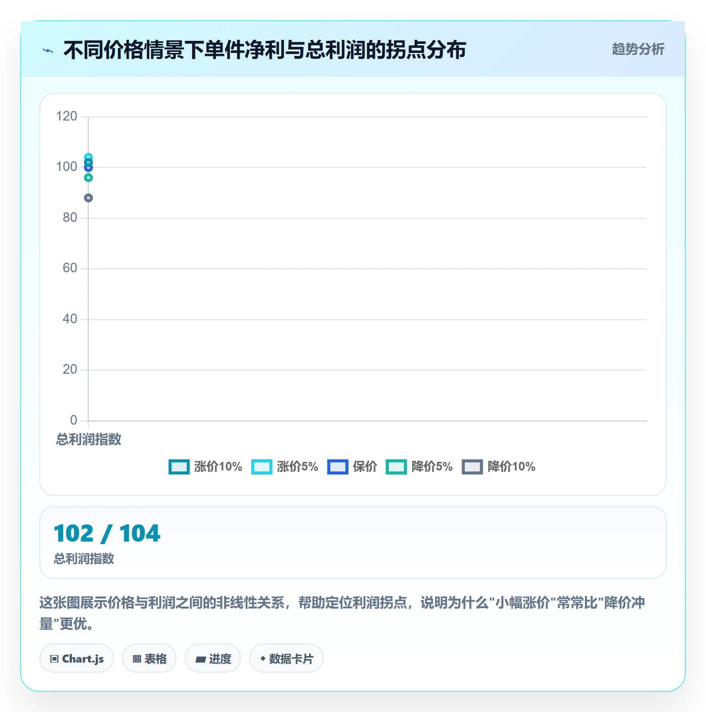 亚马逊软件检查方法:通过利润核算评估定价策略质量