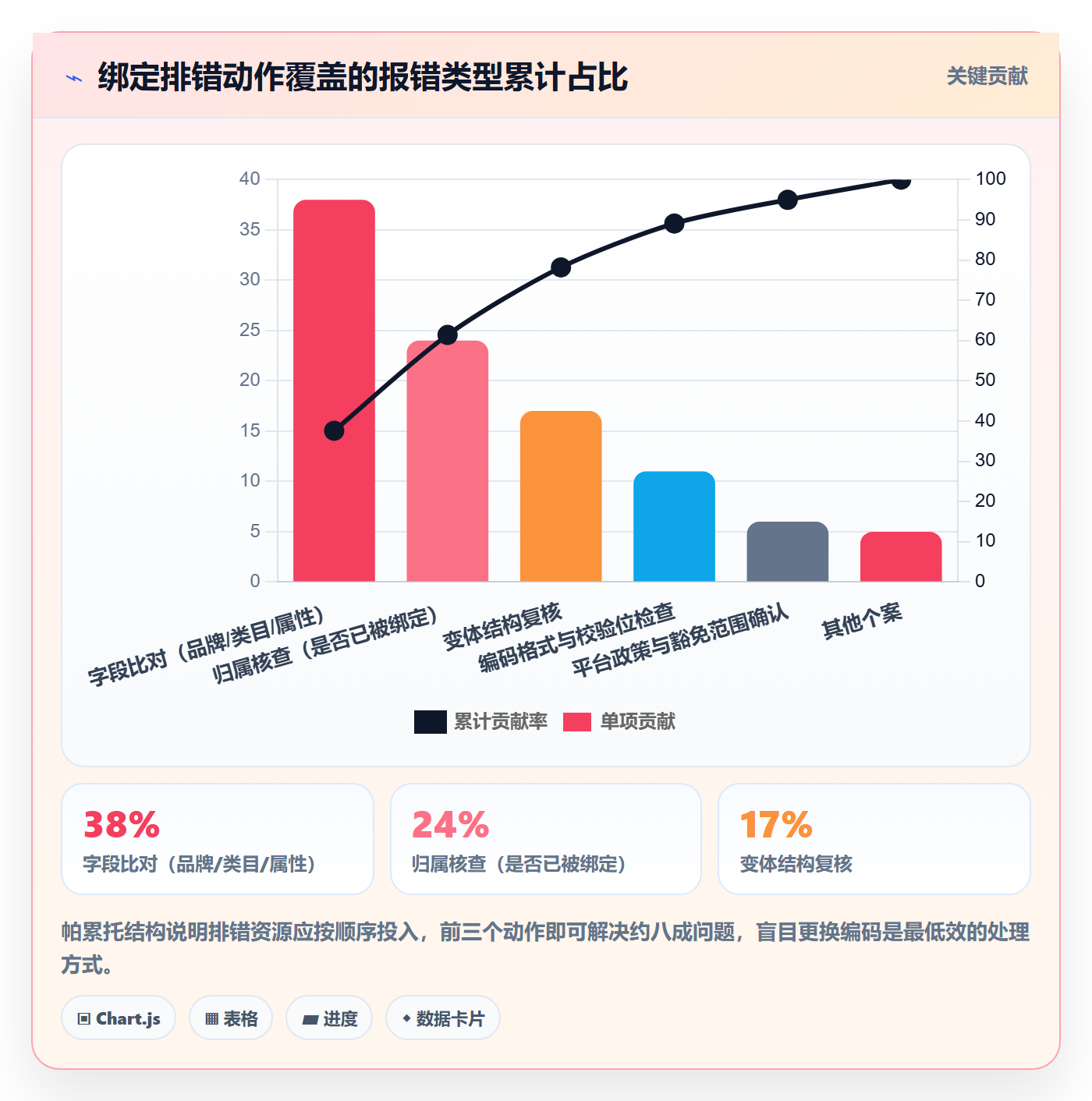 UPC码落地清单:商品绑定相关的入门指南事项