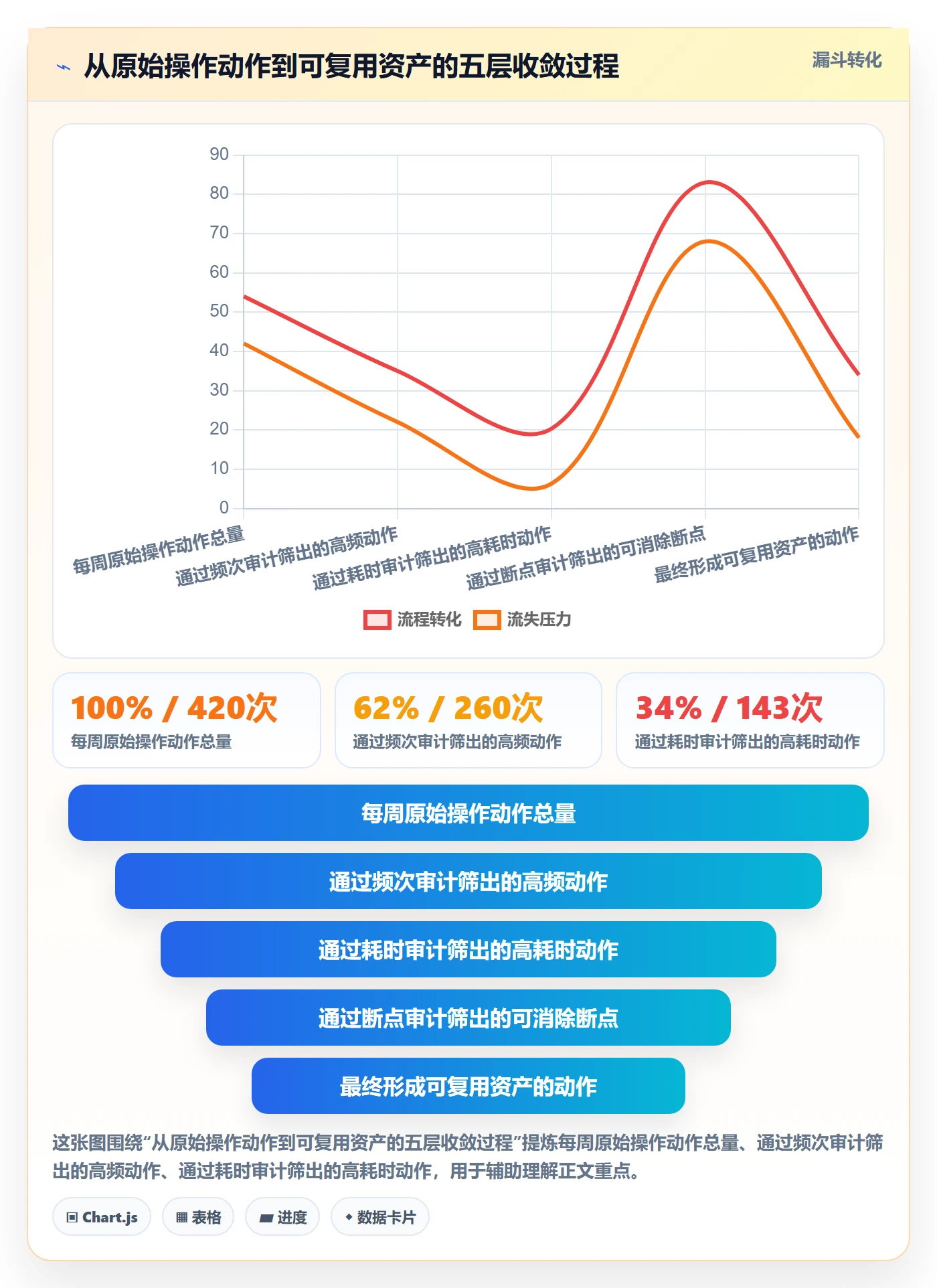 想做好跨境电商一站式服务，先掌握效率提升中的运营推广