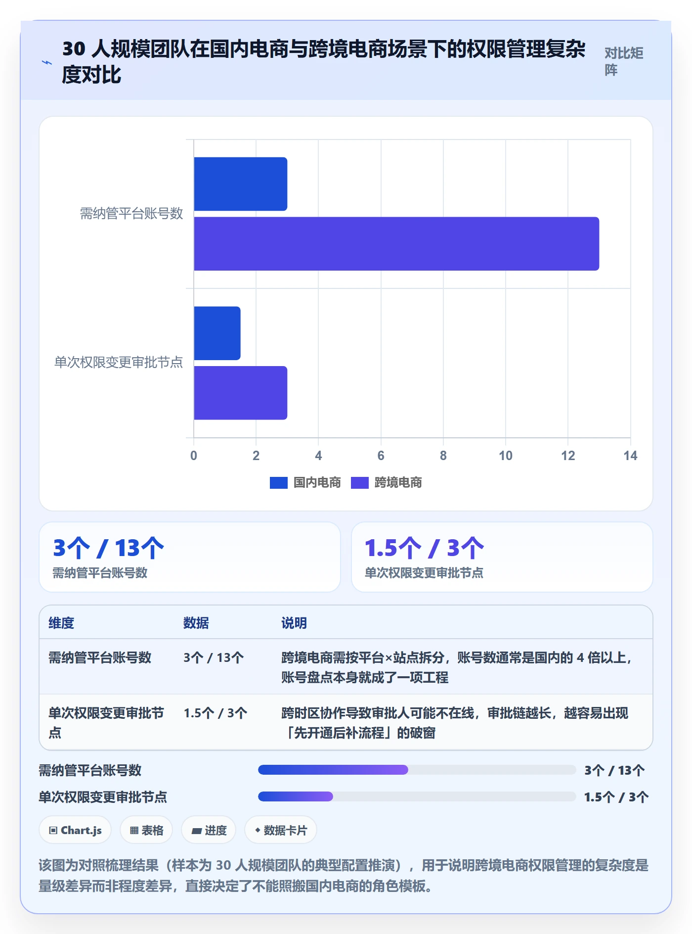 erp跨境电商怎么落地？从权限管理讲清标准化管理