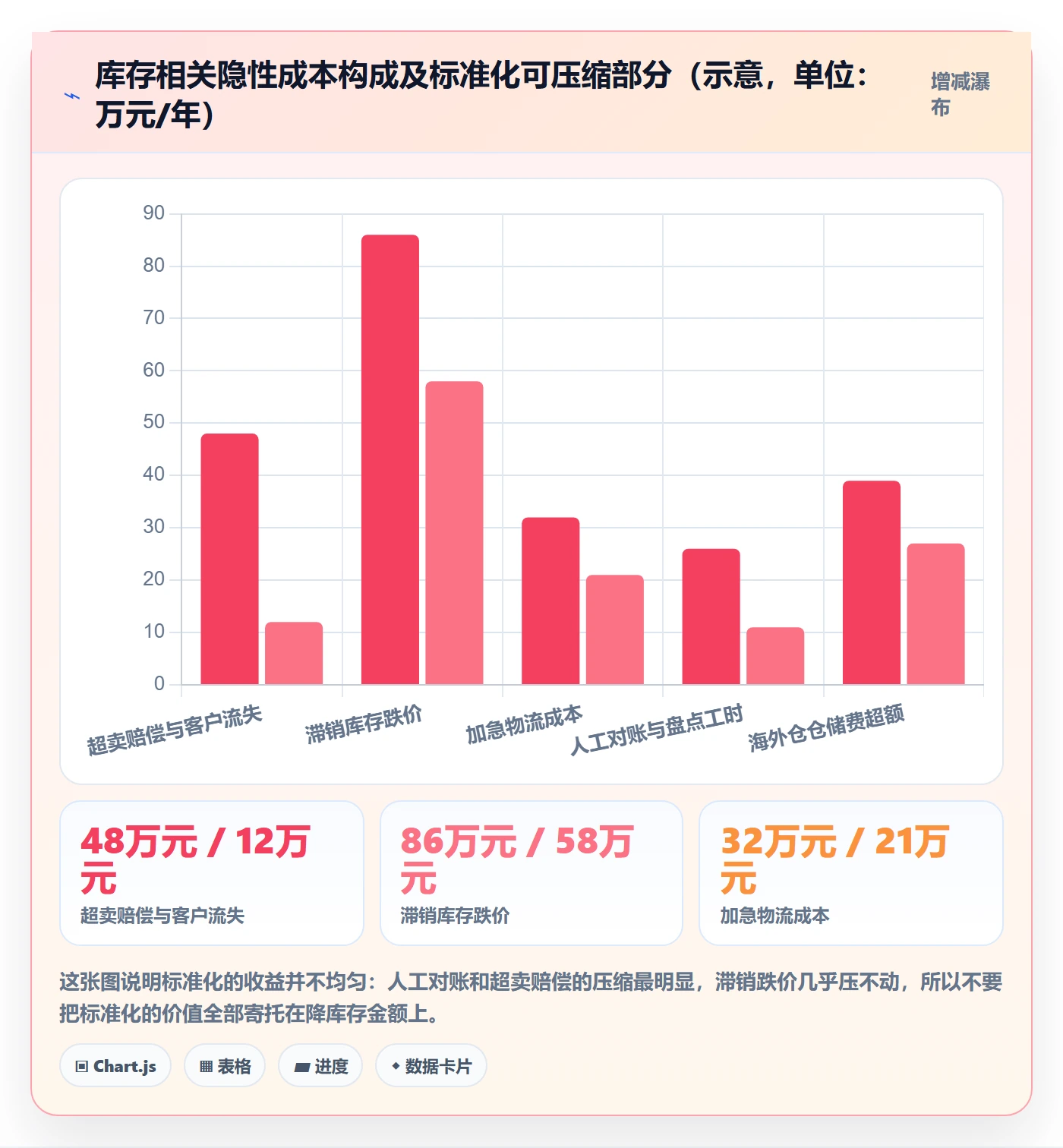 erp跨境电商执行标准:库存管理环节如何体现标准化管理