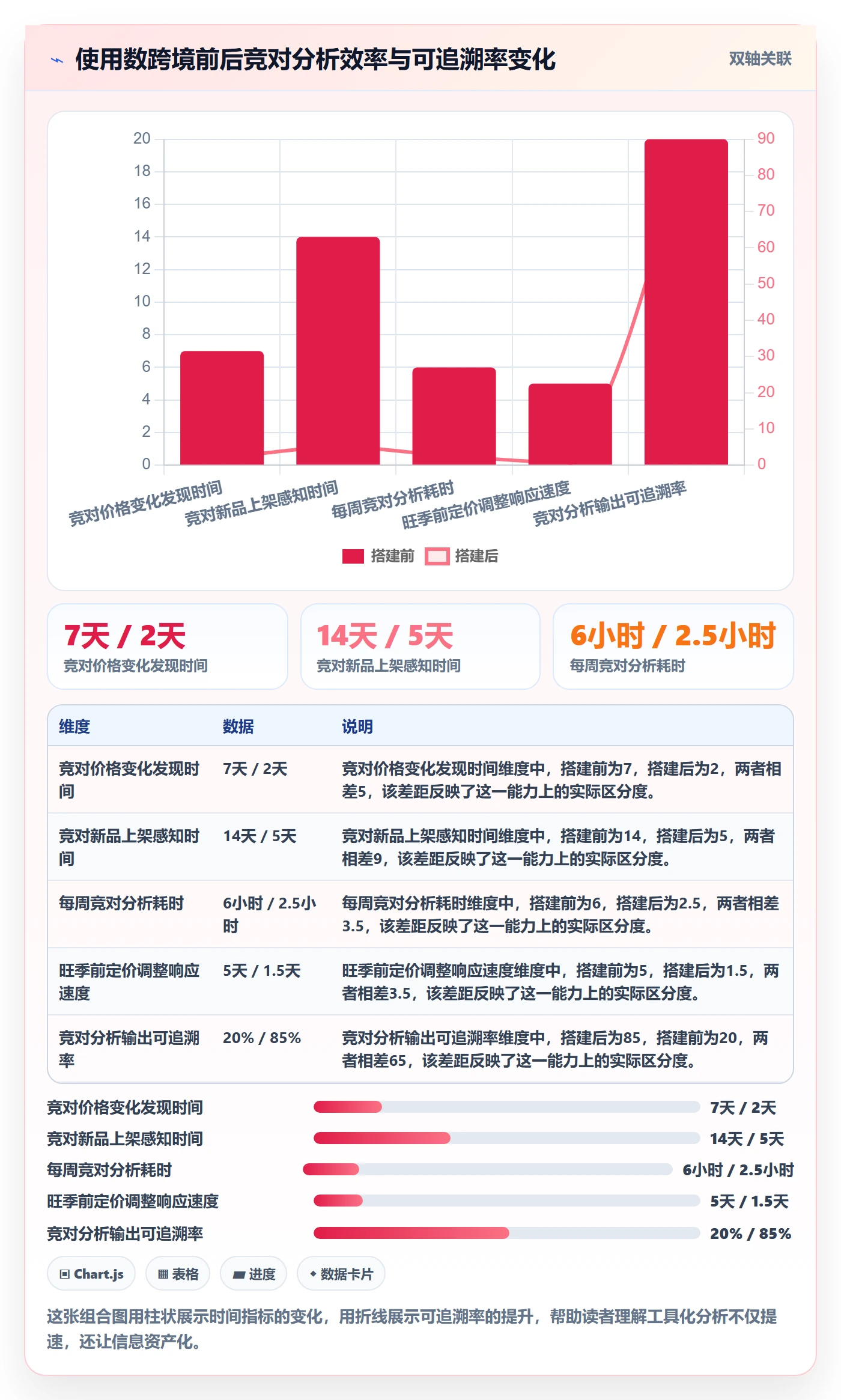 外贸数据分析平台从0到1：竞争对手的旺季准备与操作要点