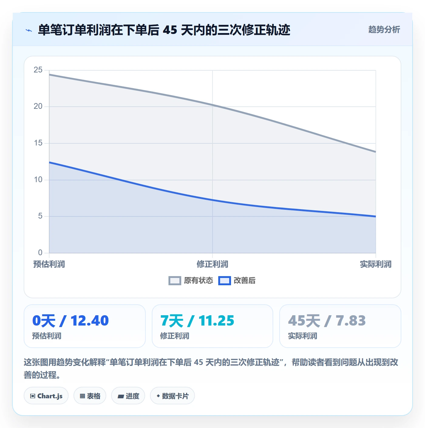 亚马逊软件选择标准：利润核算维度如何评估定价策略