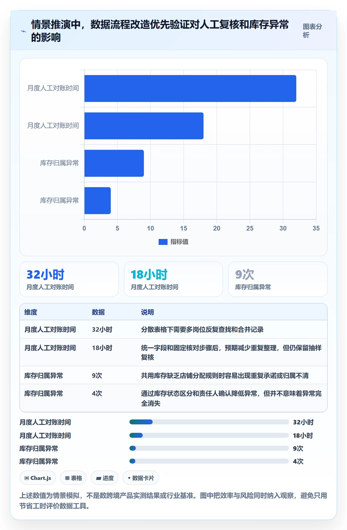 temu建设路线：从全托管模式到多店经营分几步