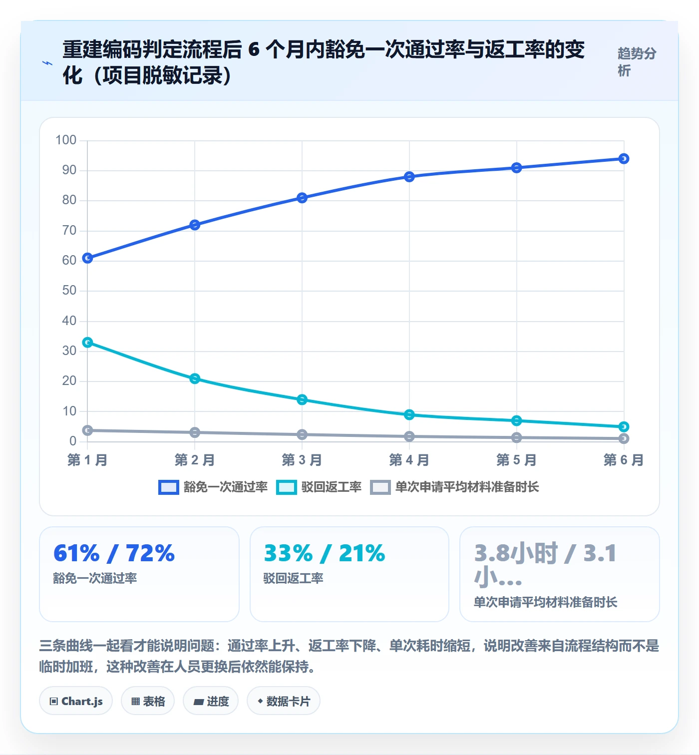 UPC码选择标准：豁免申请维度如何评估系统搭建