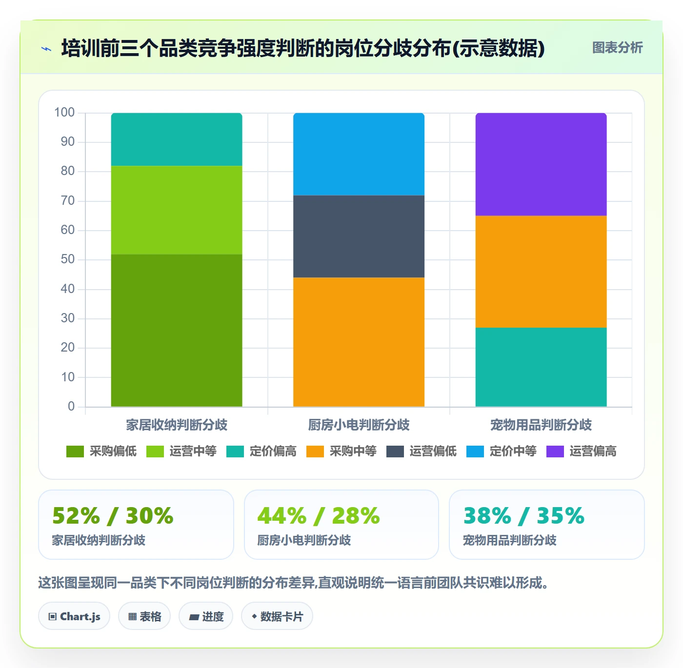 商品分析落地清单：竞争强度相关的团队培训事项