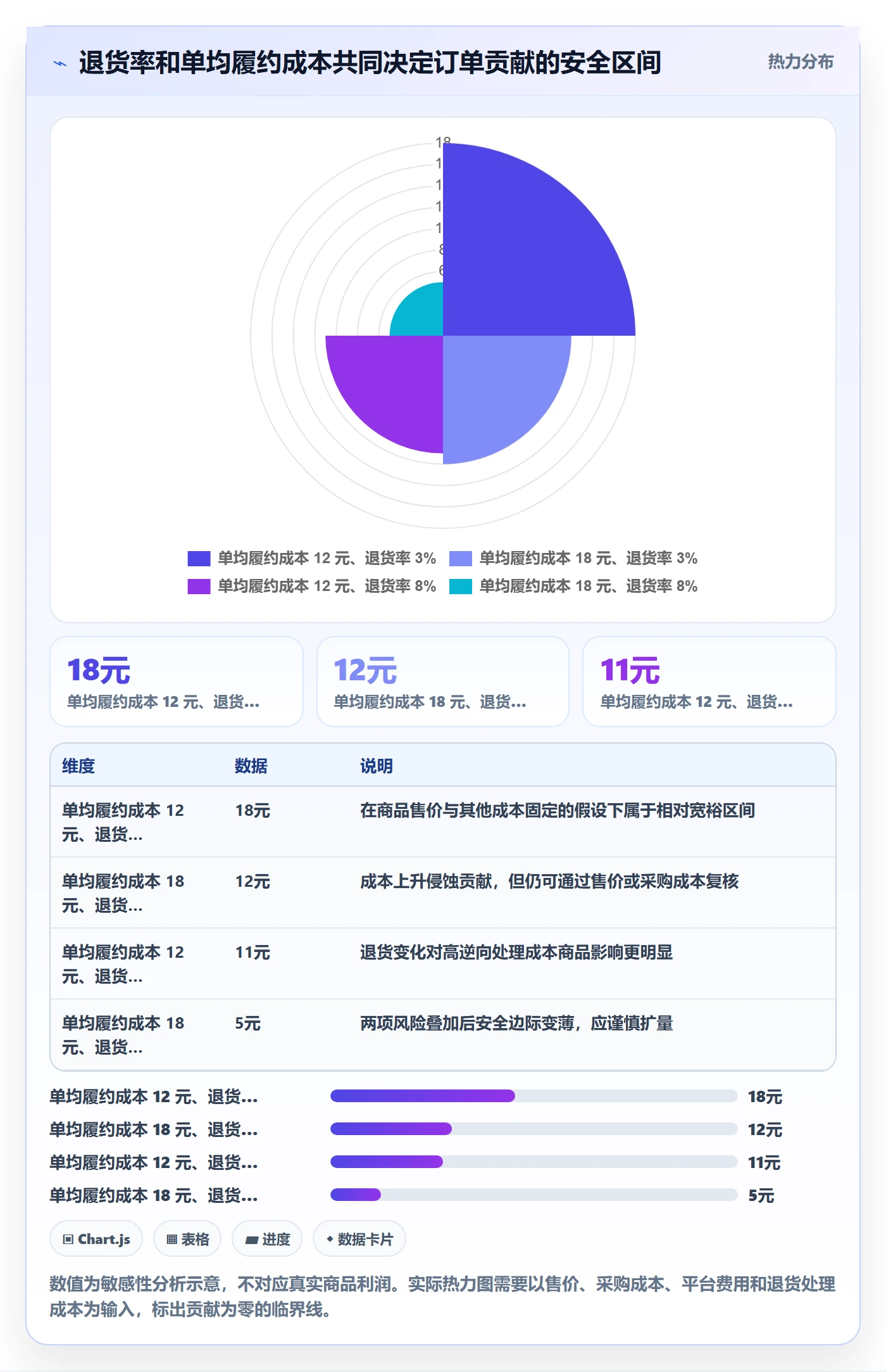 temu业务拆解：履约物流为什么影响案例拆解