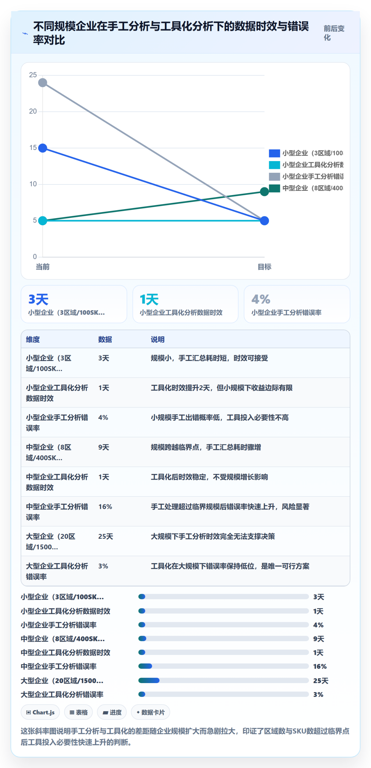 商品分析执行标准：生命周期环节如何体现本地化运营