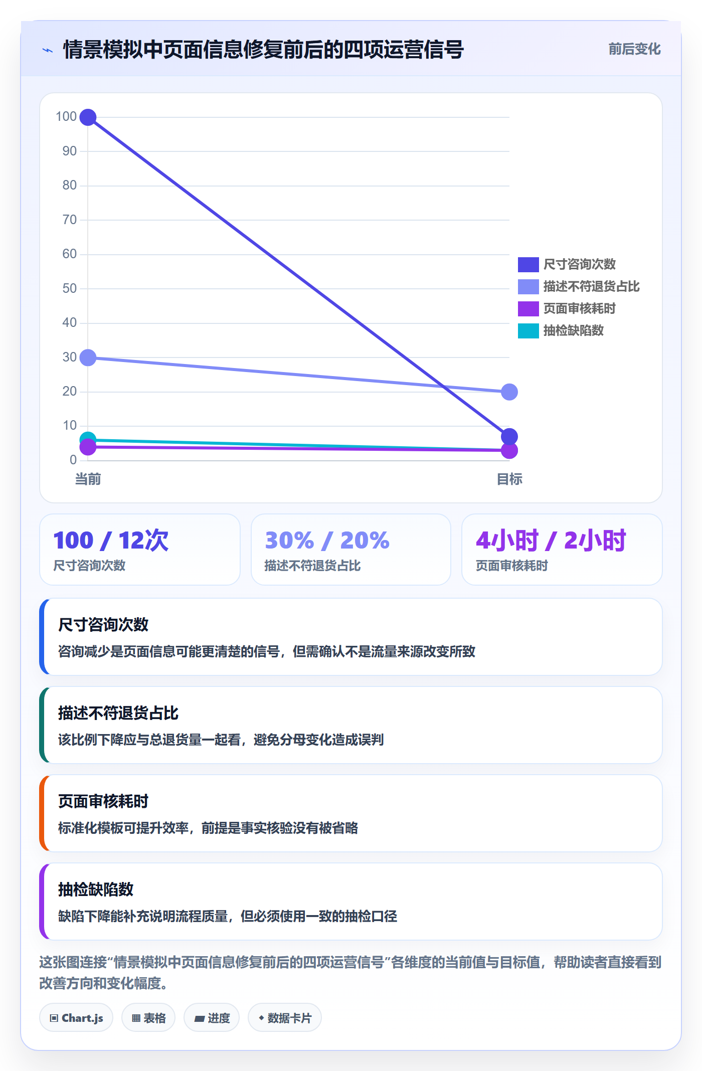 跨境电商使用技巧：平台规则对应的品牌建设方法