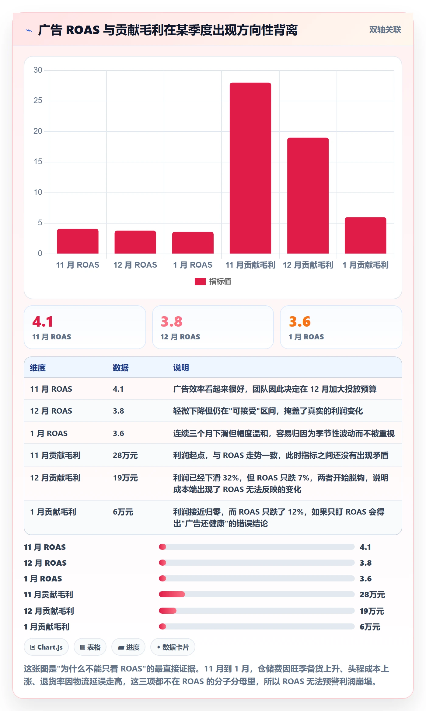 跨境电商运营实践指南：数据复盘的指标体系怎样更有效