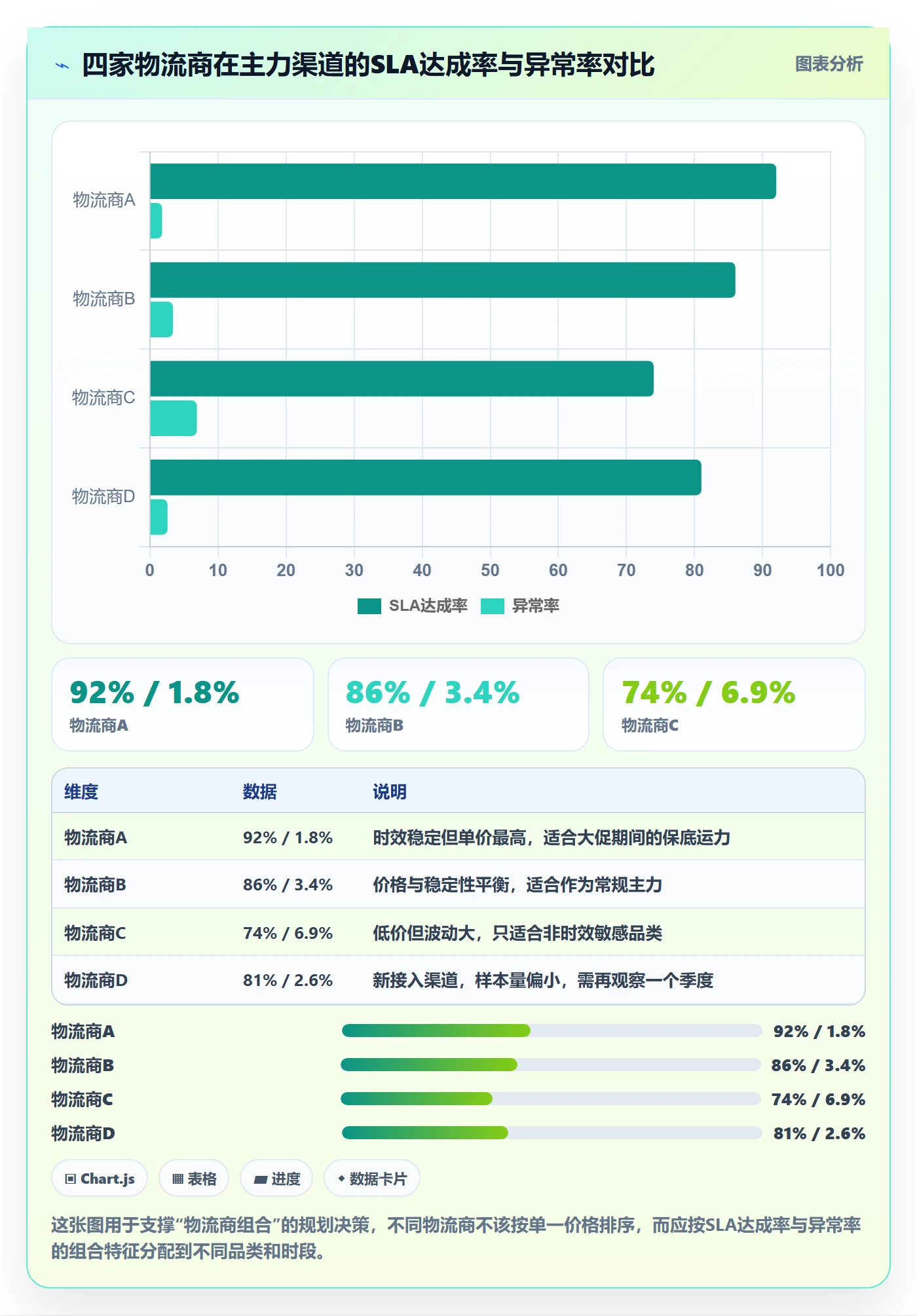 erp跨境电商数据方法:用物流对接支撑年度规划判断