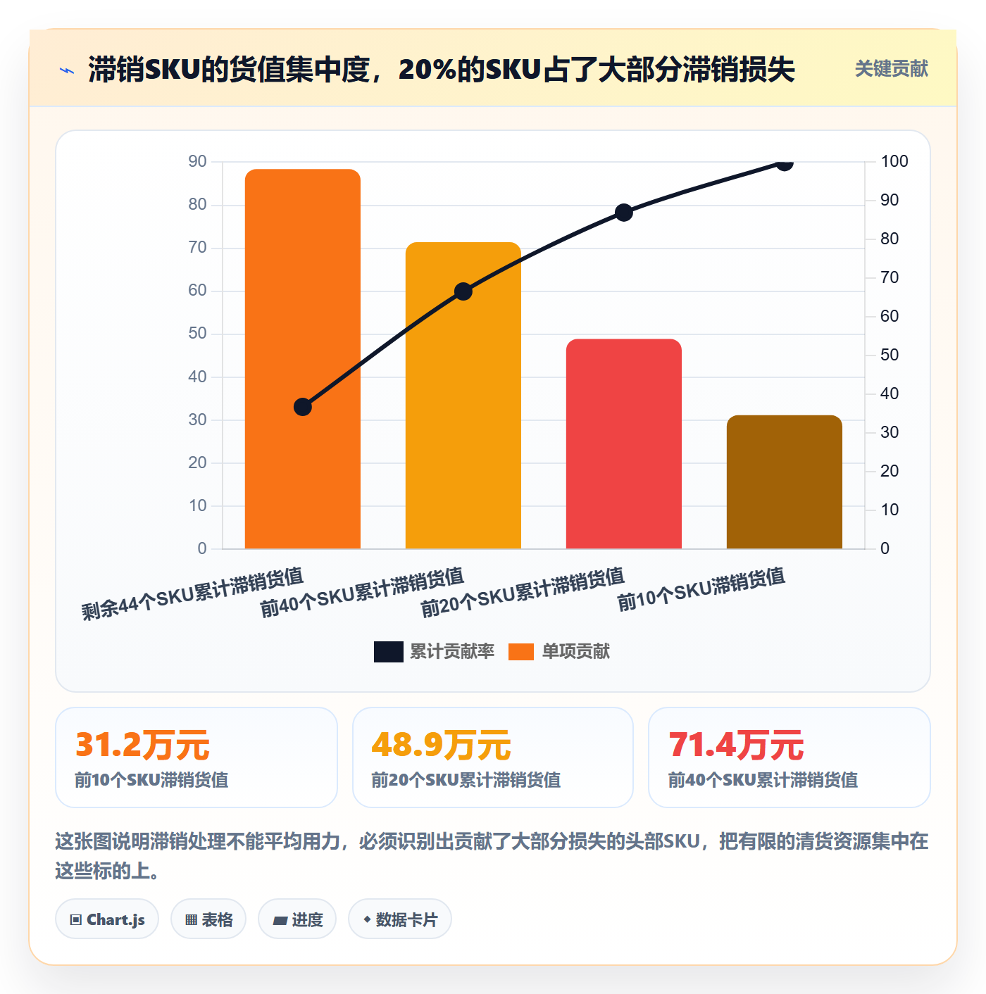 亚马逊软件基础课：库存管理相关的季度复盘一次讲透