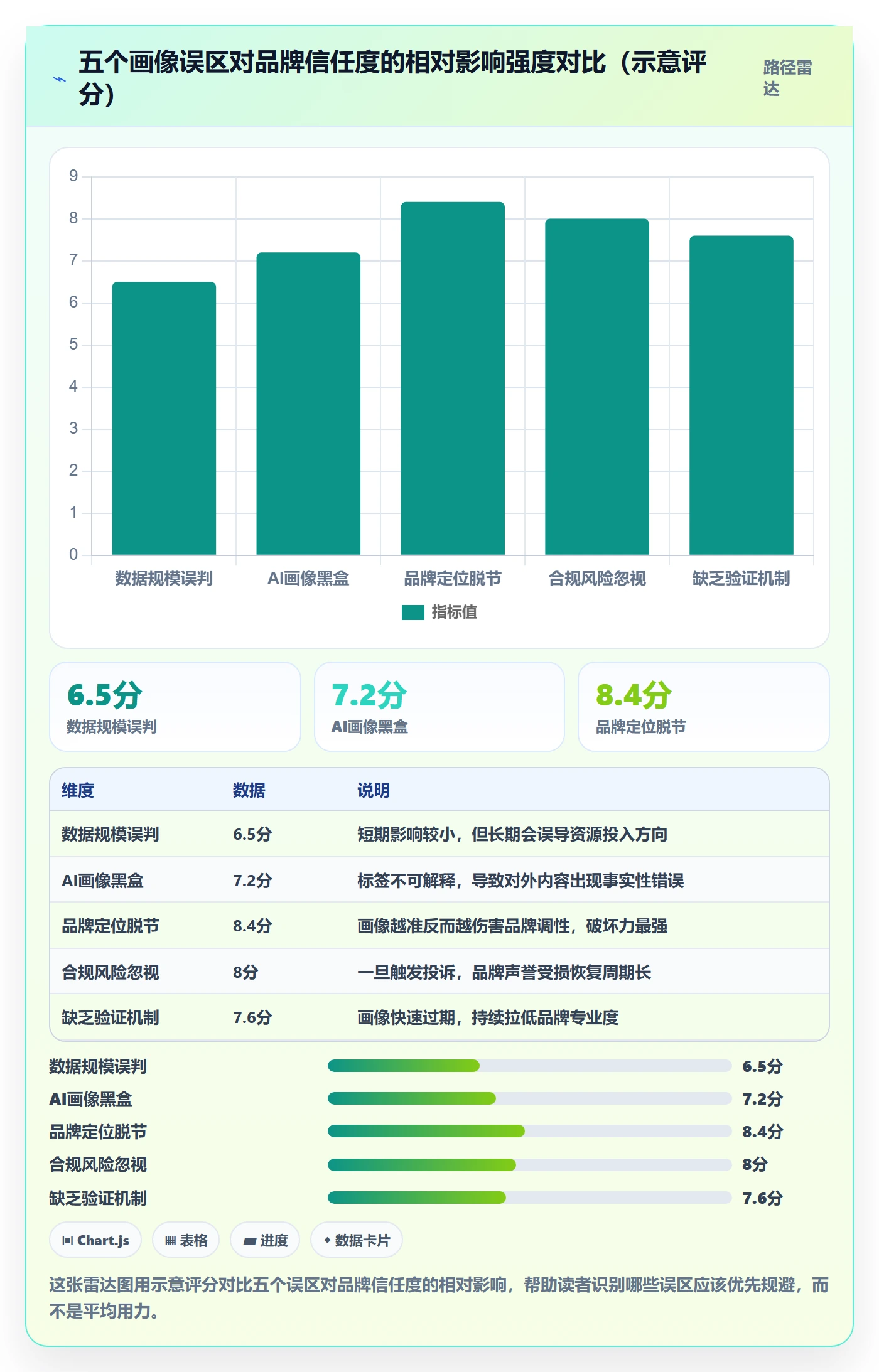 外贸数据分析平台避坑指南：客户画像环节的品牌建设要注意什么