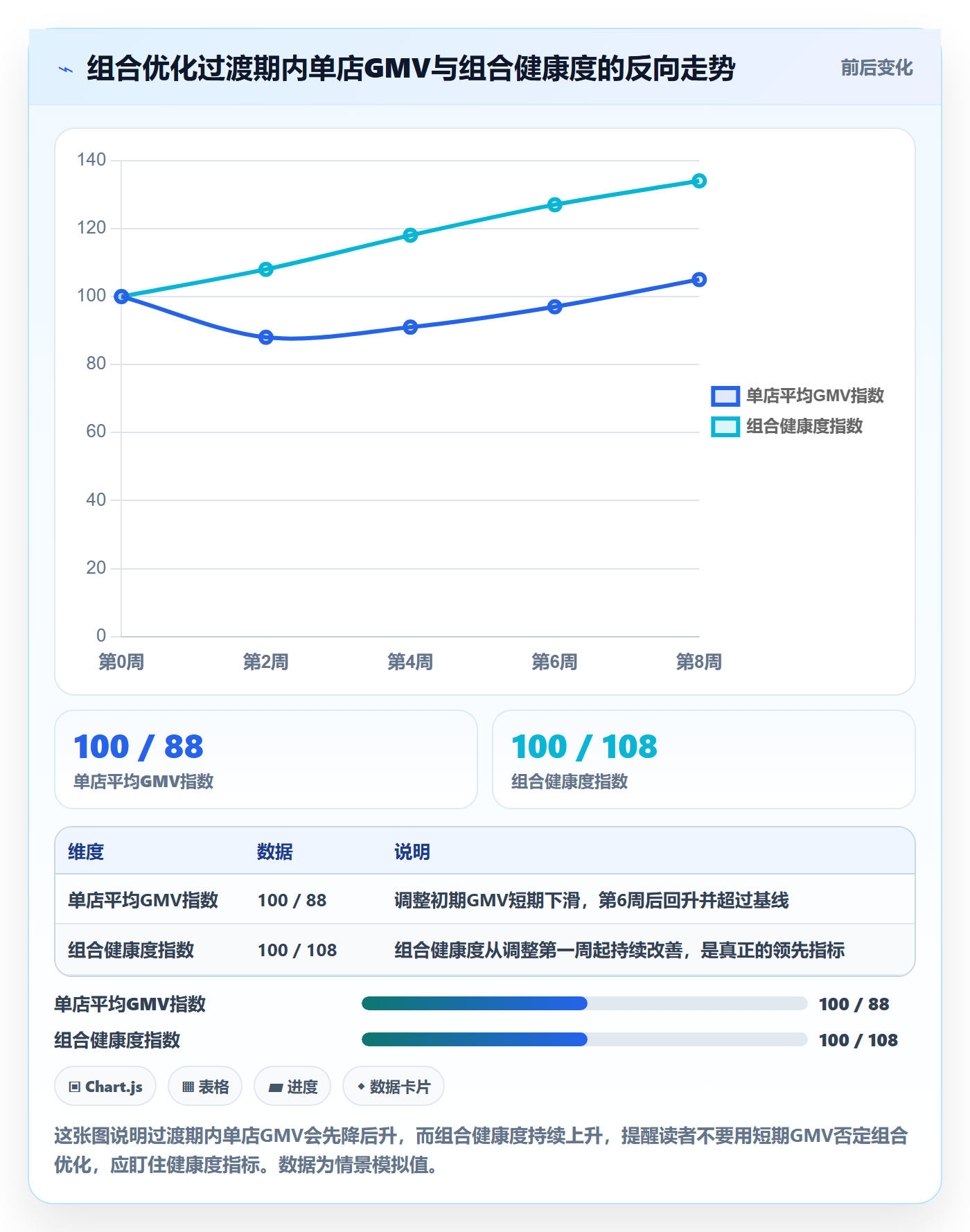 商品分析怎么落地？从组合优化讲清店群管理