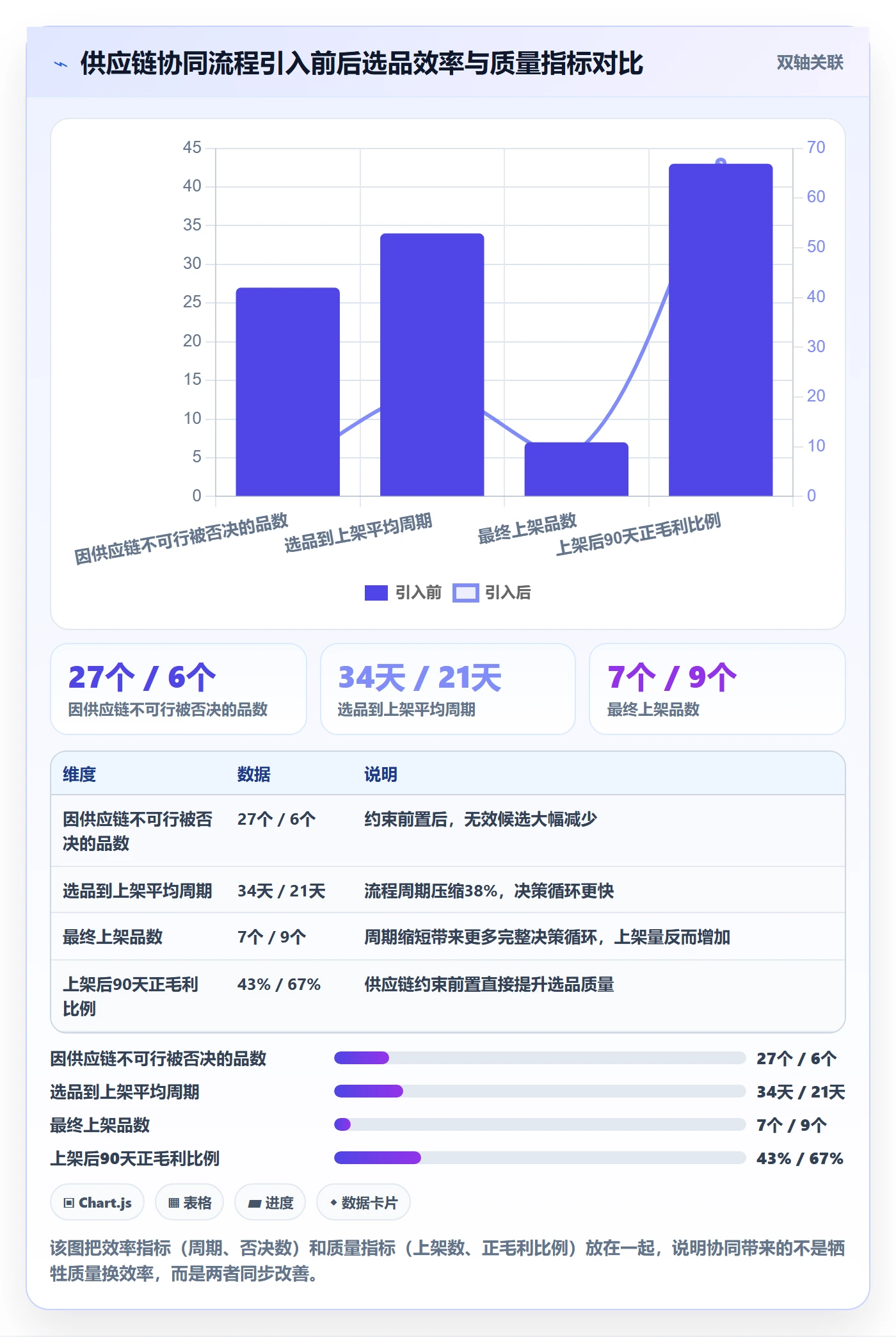 亚马逊软件执行标准:选品工具环节如何体现供应链协同
