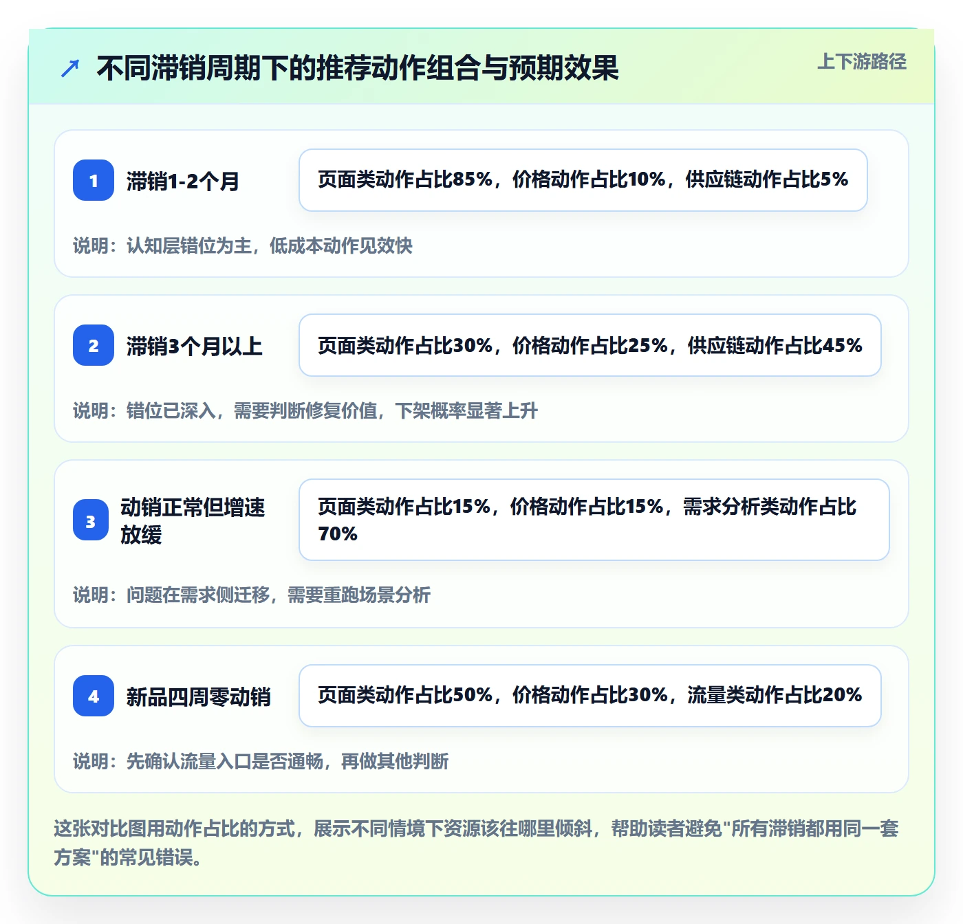 商品分析操作手册：市场需求对应的落地案例步骤