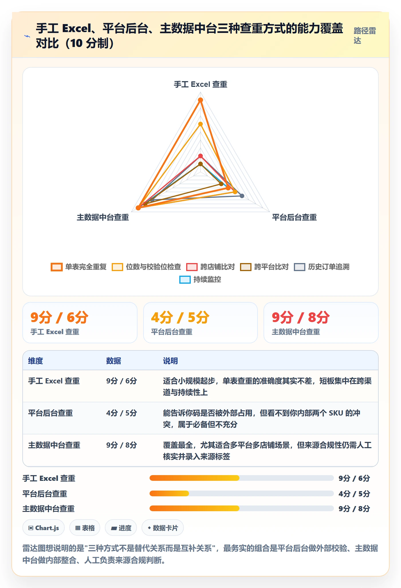 UPC码进阶课：围绕重复码排查完善入门指南