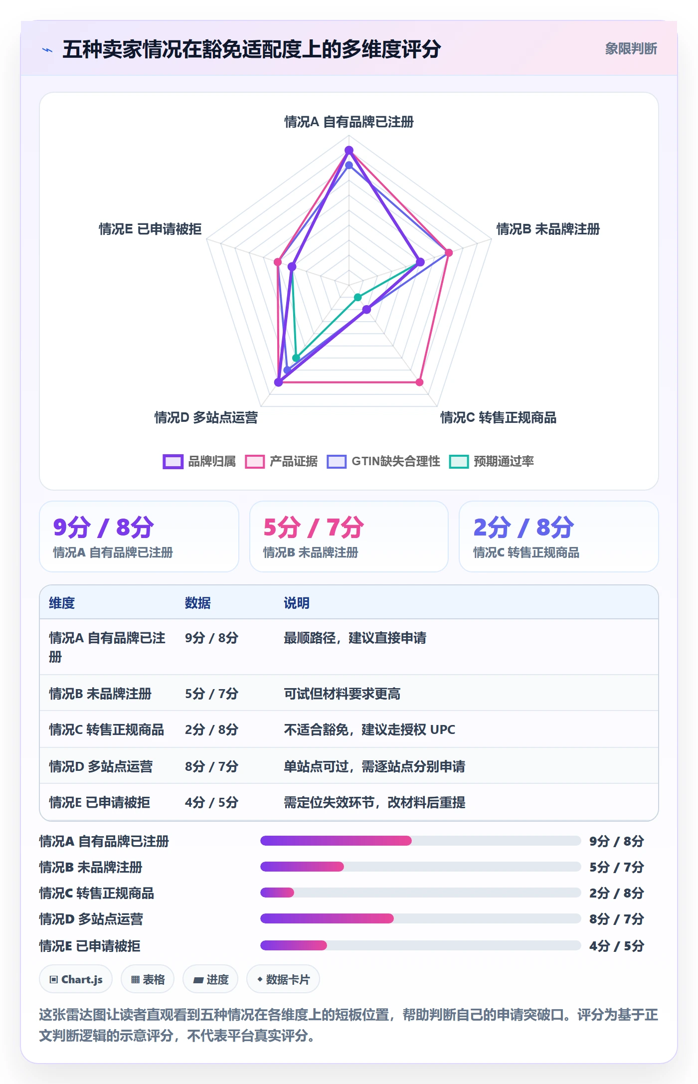 UPC码工作指南：用入门指南解决豁免申请问题