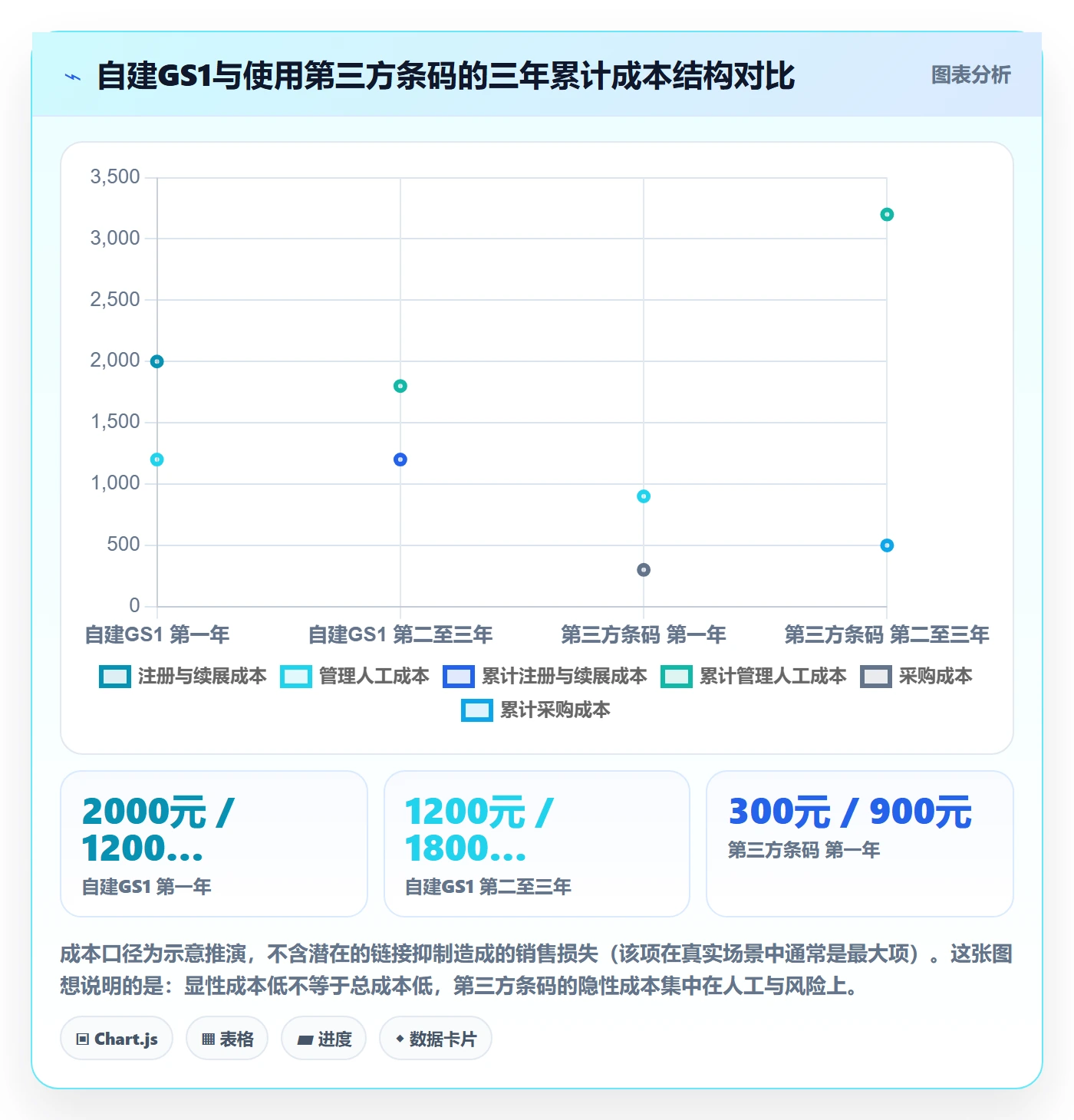 UPC码实用方法：围绕商品绑定建立落地案例