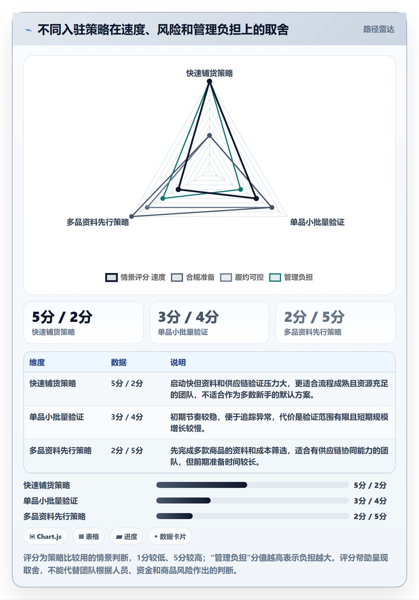 temu实践指南：平台入驻的新手避坑怎样更有效