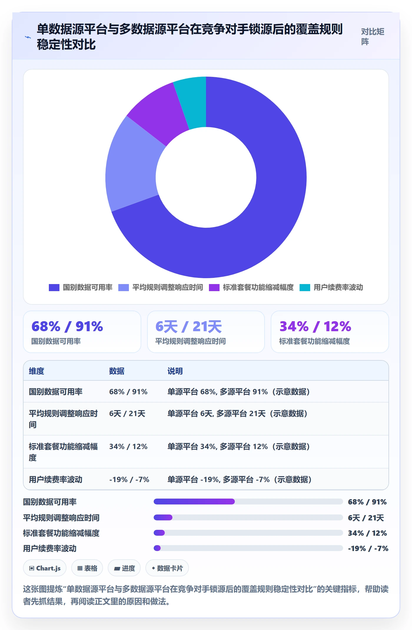 外贸数据分析平台业务拆解：竞争对手为什么影响平台规则