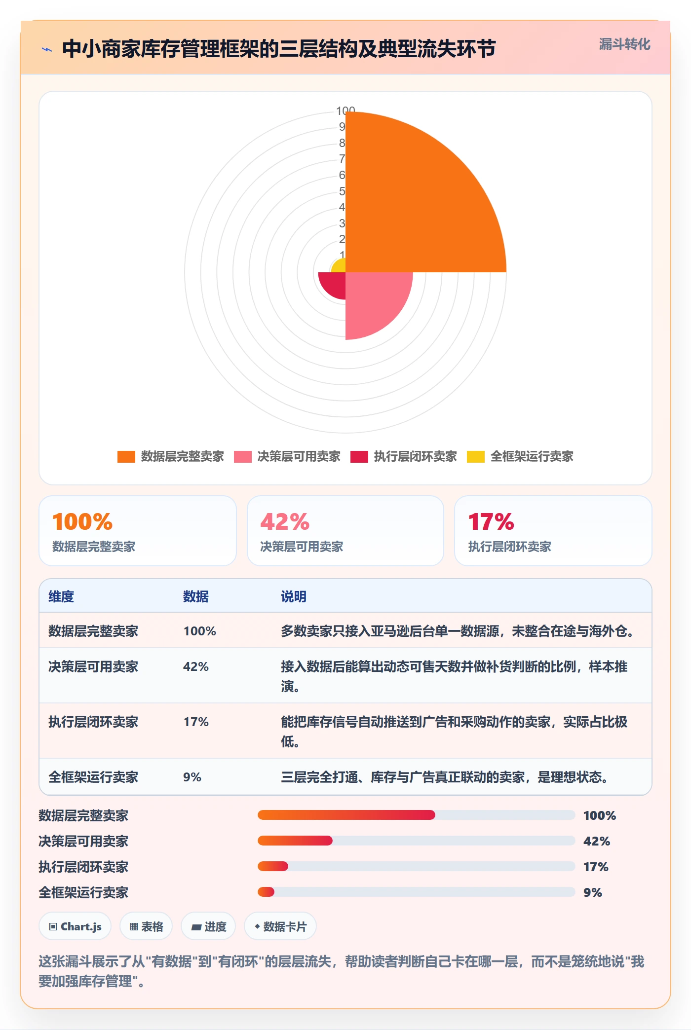 亚马逊软件运营框架：把库存管理纳入中小商家