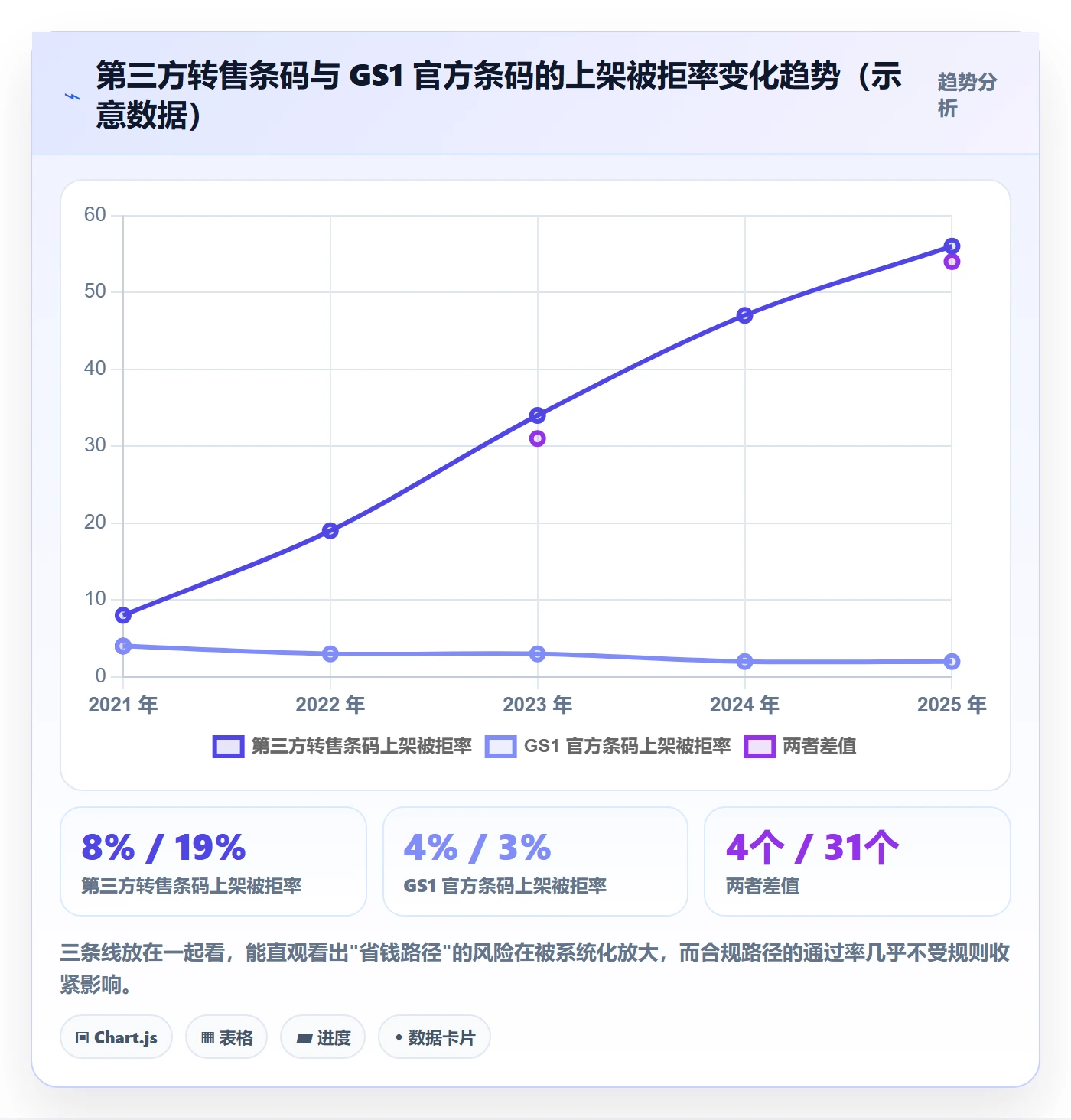 UPC码品牌建设全解析：重点看懂豁免申请